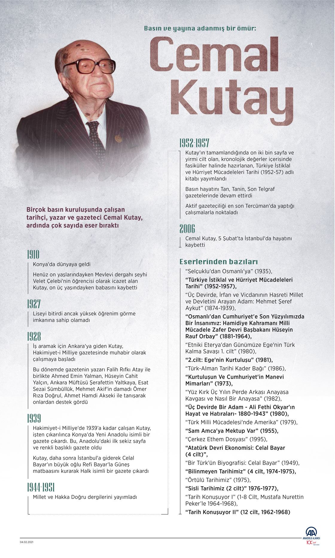 Basın ve yayına adanmış bir ömür: Cemal Kutay