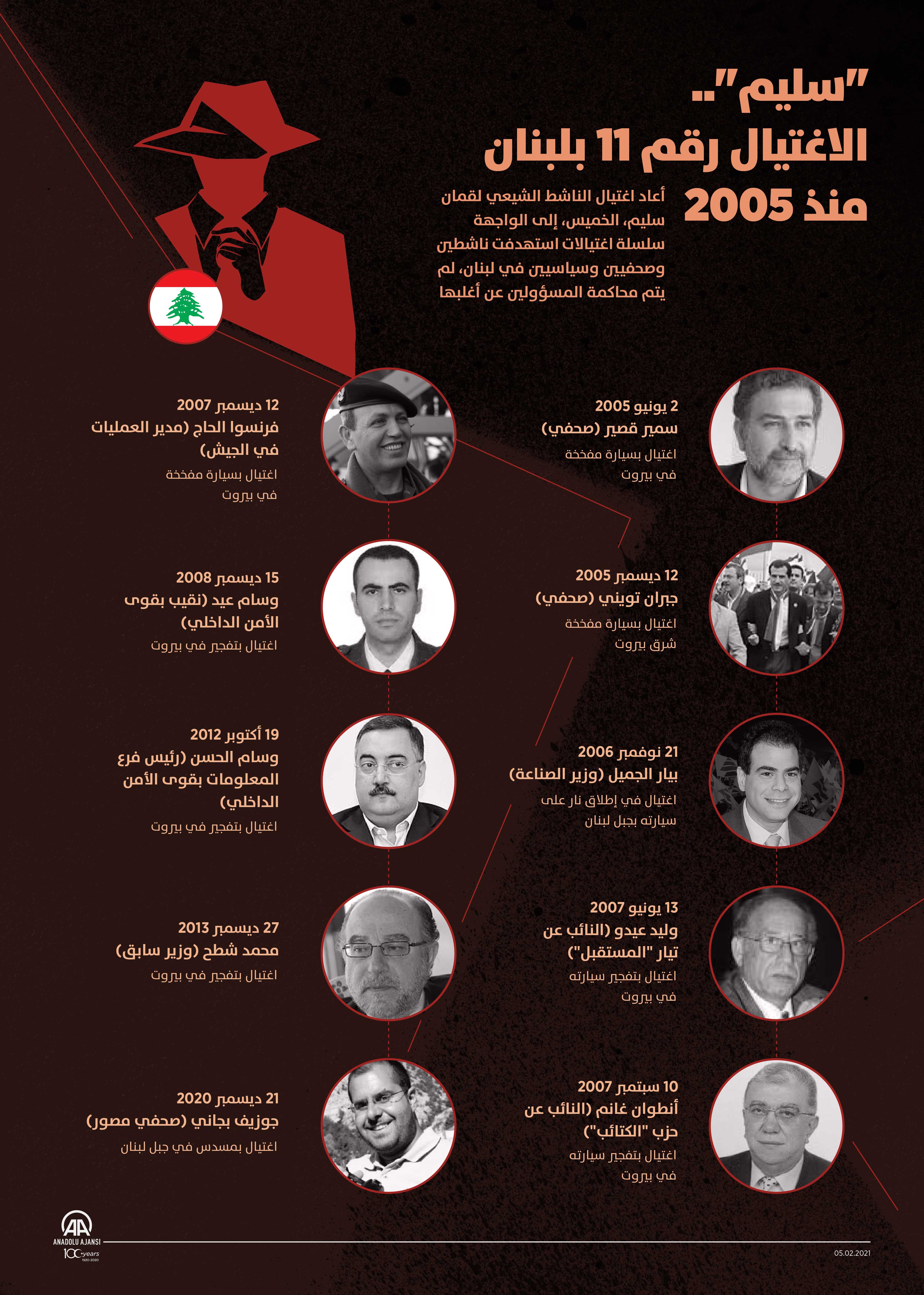 "سليم".. الاغتيال رقم 11 بلبنان منذ 2005