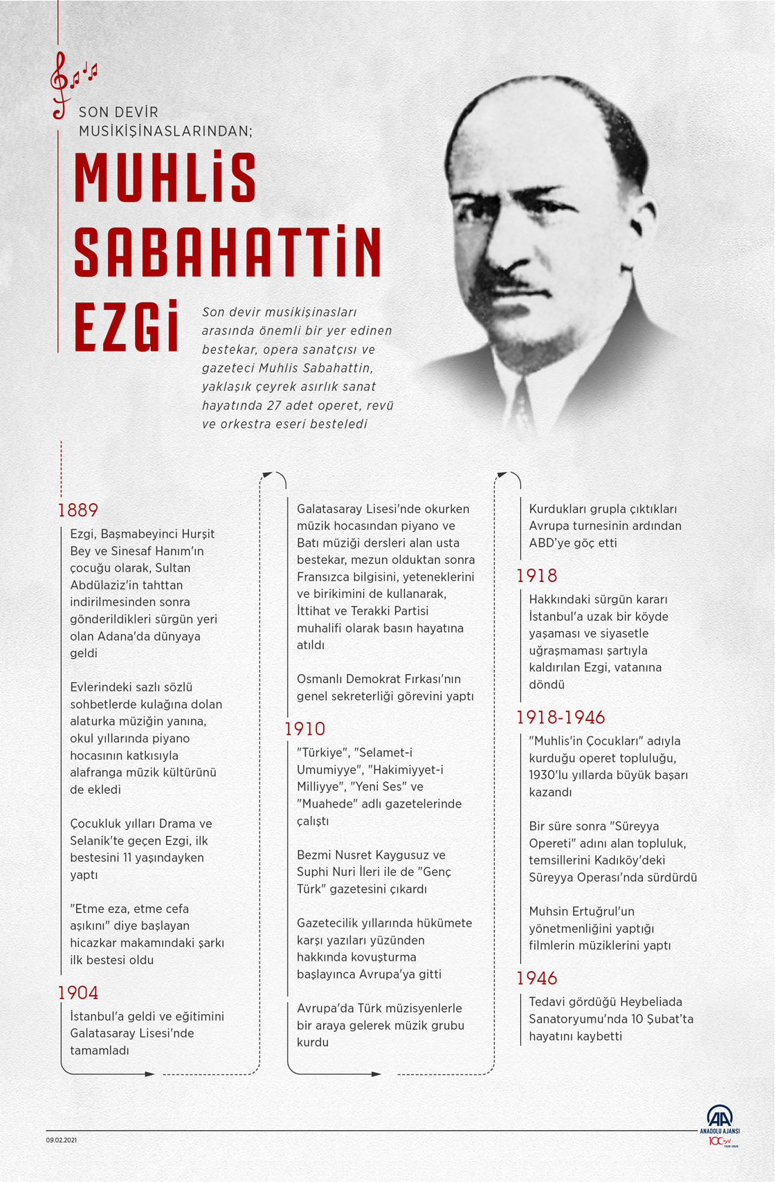 Son devir musikişinaslarından: Muhlis Sabahattin Ezgi