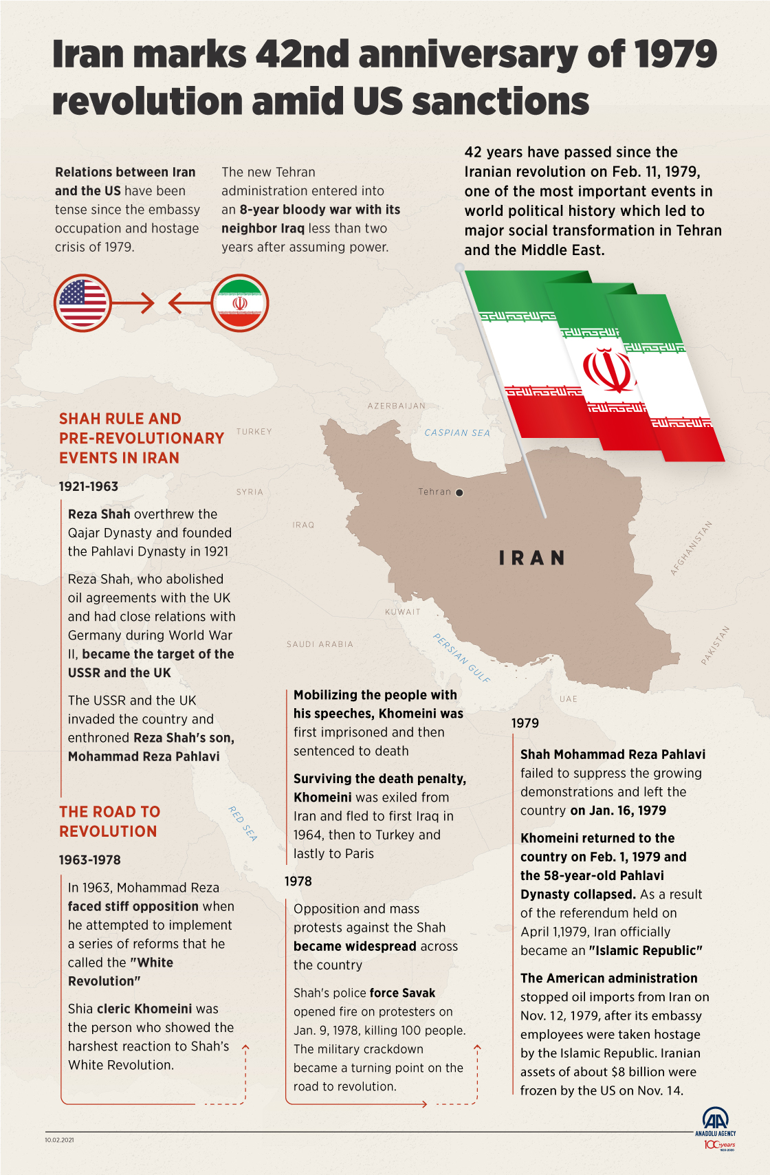 Iran marks 42nd anniversary of 1979 revolution amid US sanctions