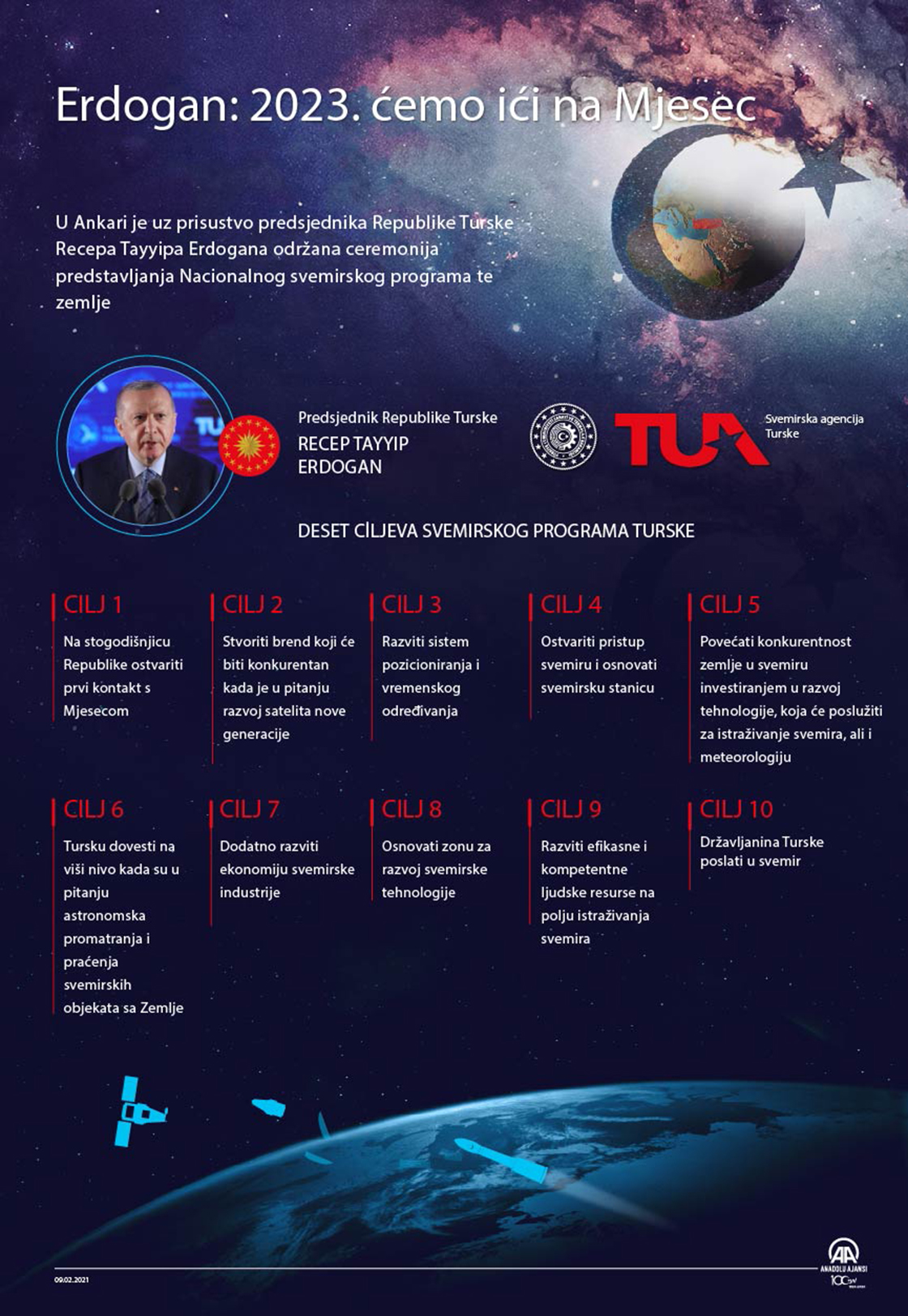 Turska predstavila nacionalni svemirski program