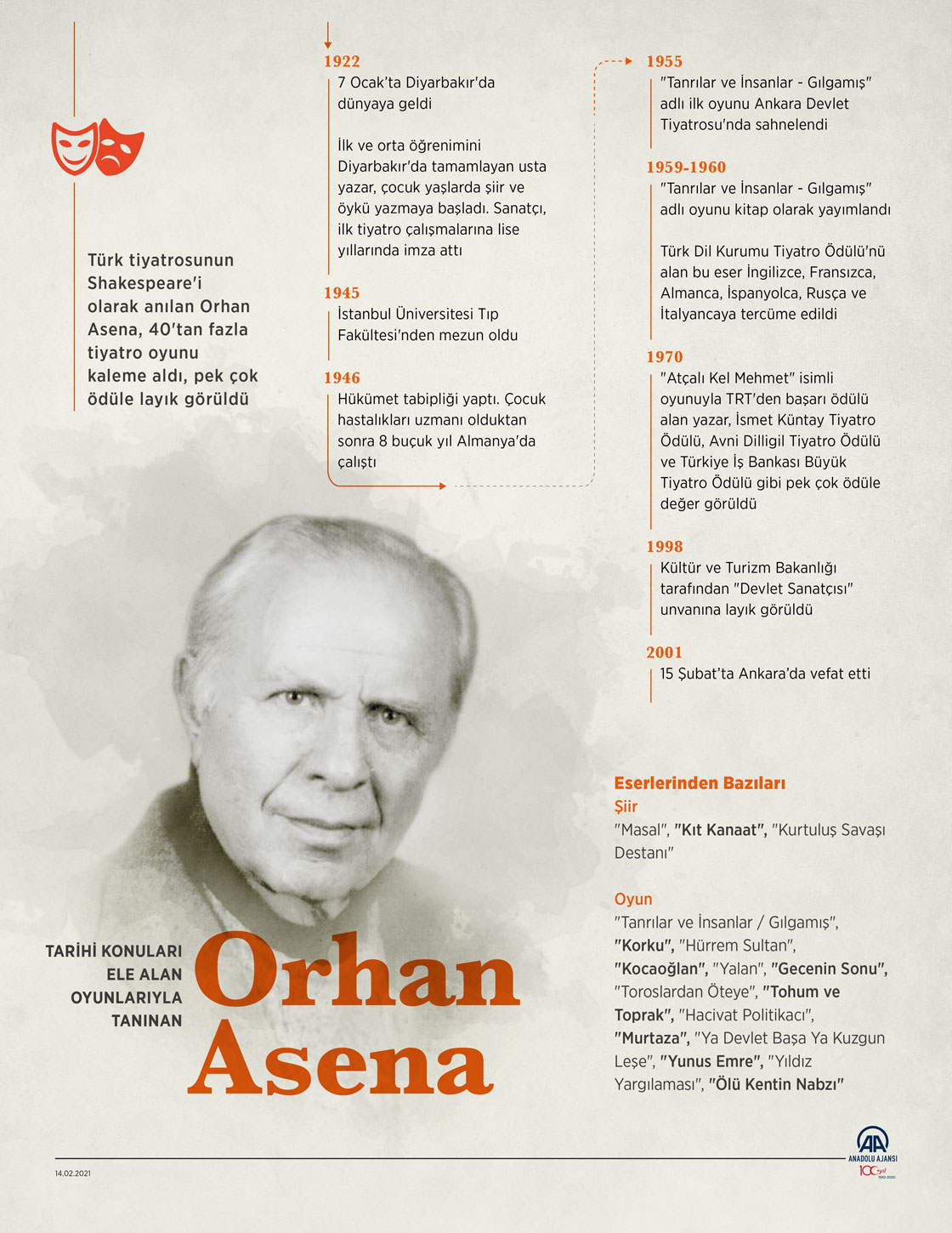 "Tarihi konuları ele alan oyunlarıyla tanınan: Orhan Asena"