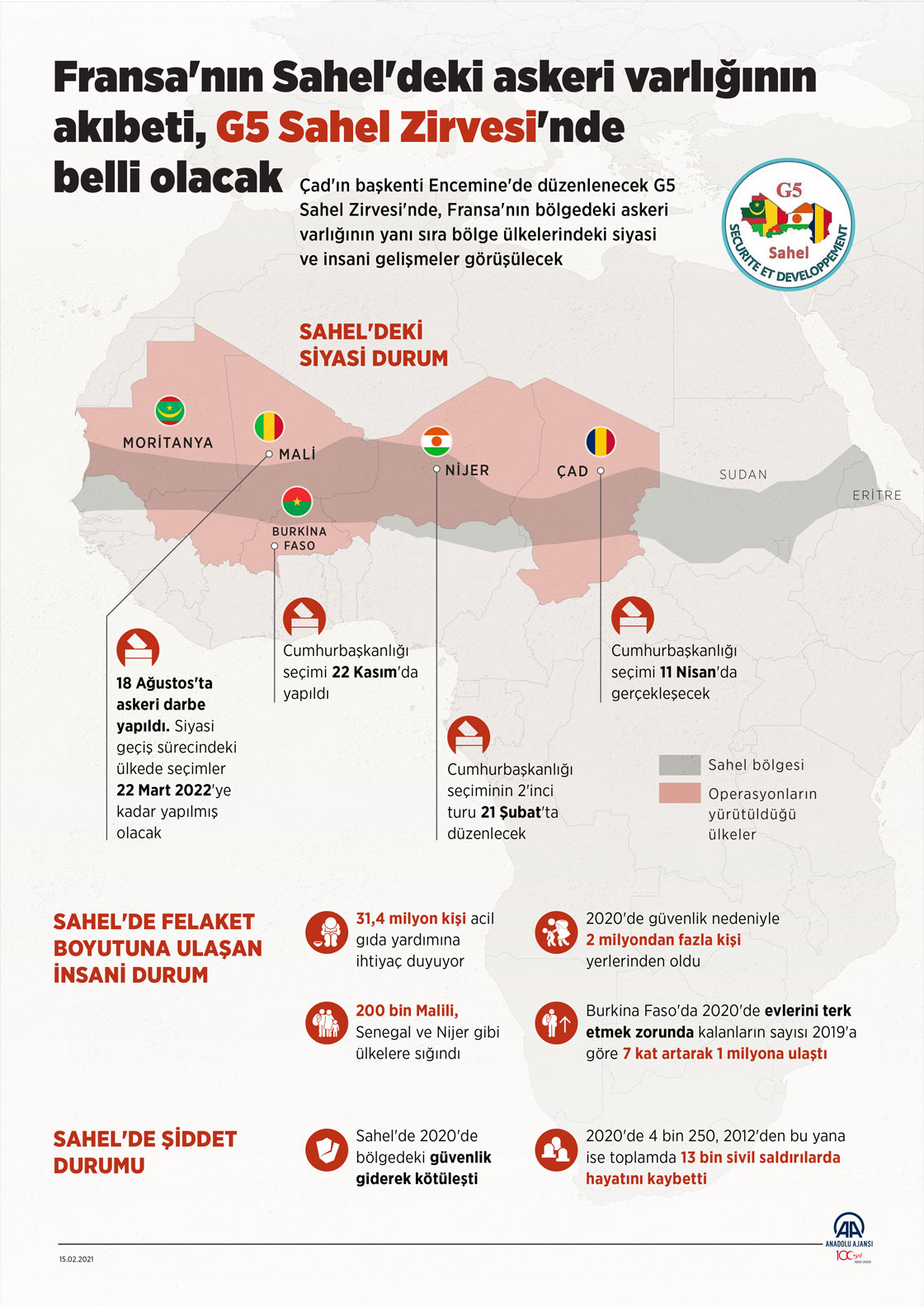 Fransa'nın Sahel'deki askeri varlığının akıbeti, G5 Sahel Zirvesi'nde belli olacak