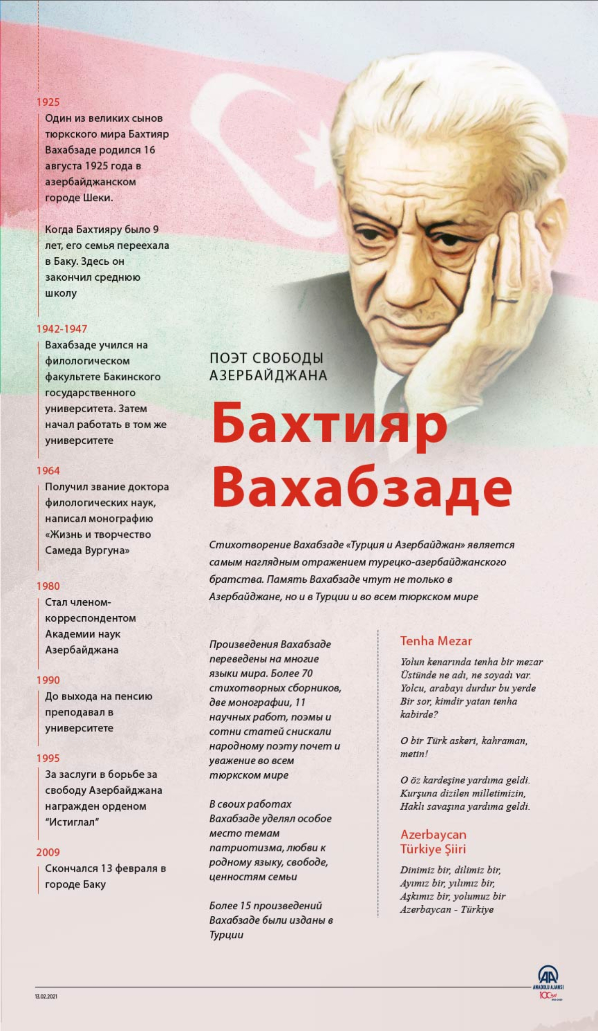 Бахтияр Вахабзаде - поэт свободы