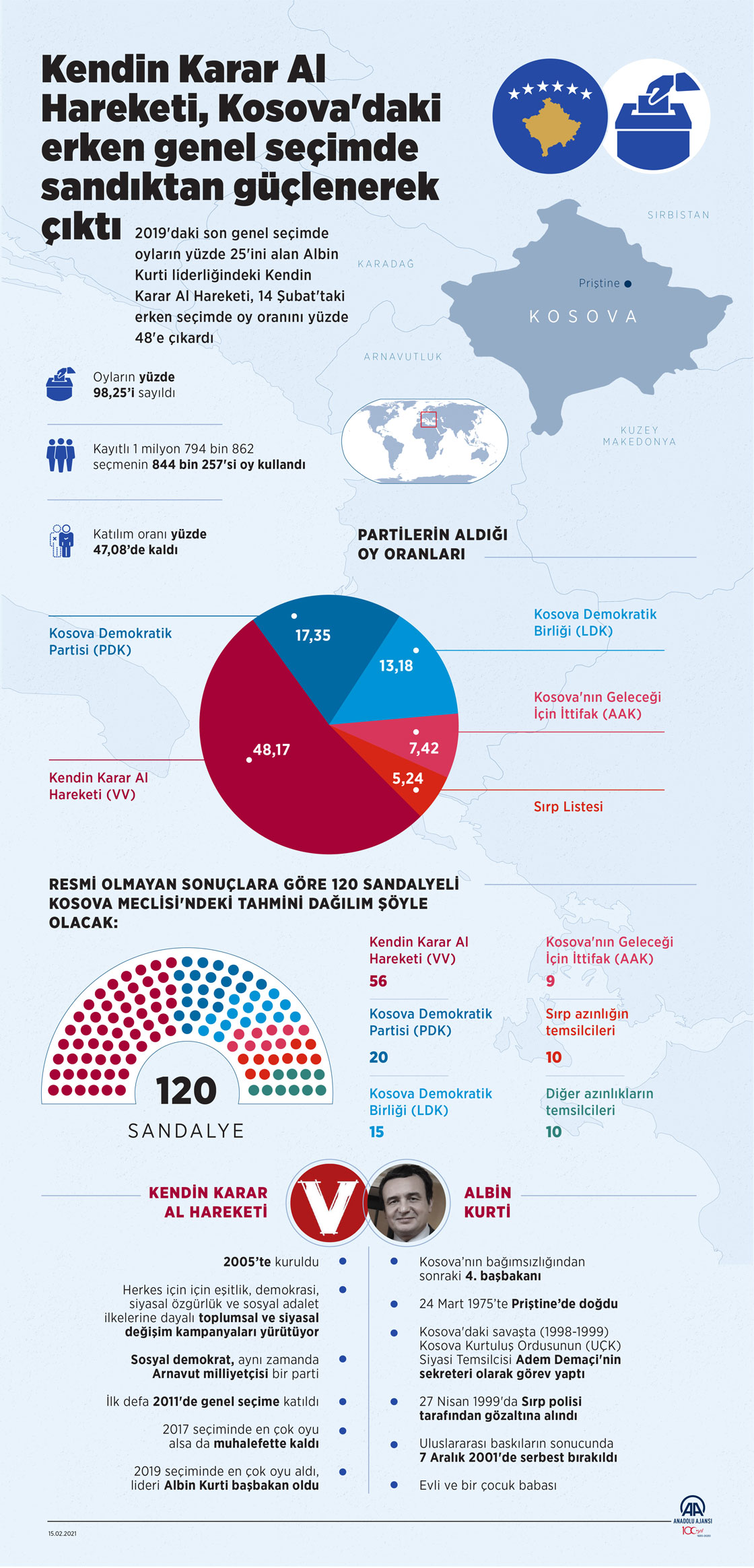 Anadolu Ajansı