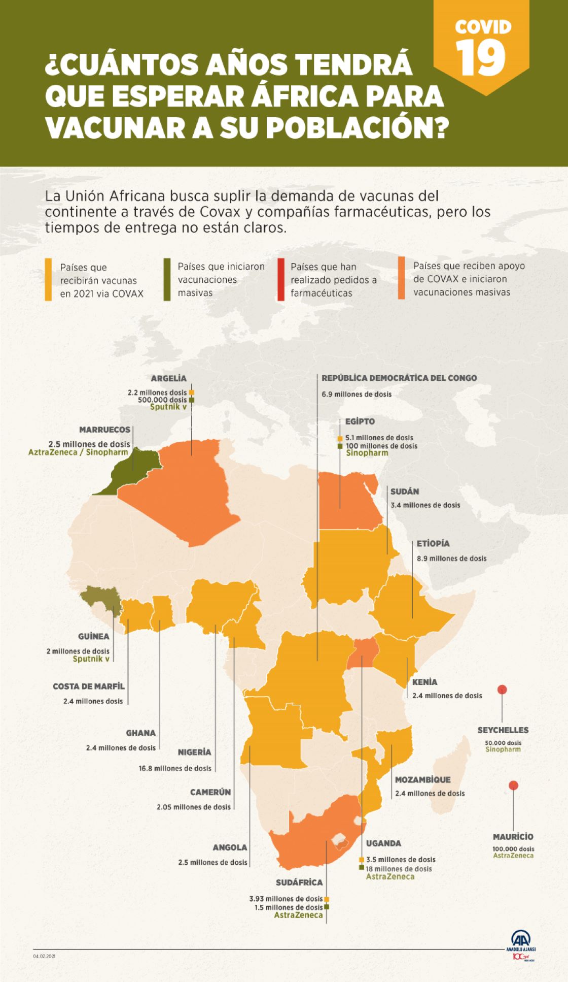 ¿Cuántos años tendrá que esperar África para vacunar a su población?