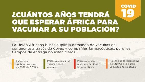 ¿Cuántos años tendrá que esperar África para vacunar a su población?