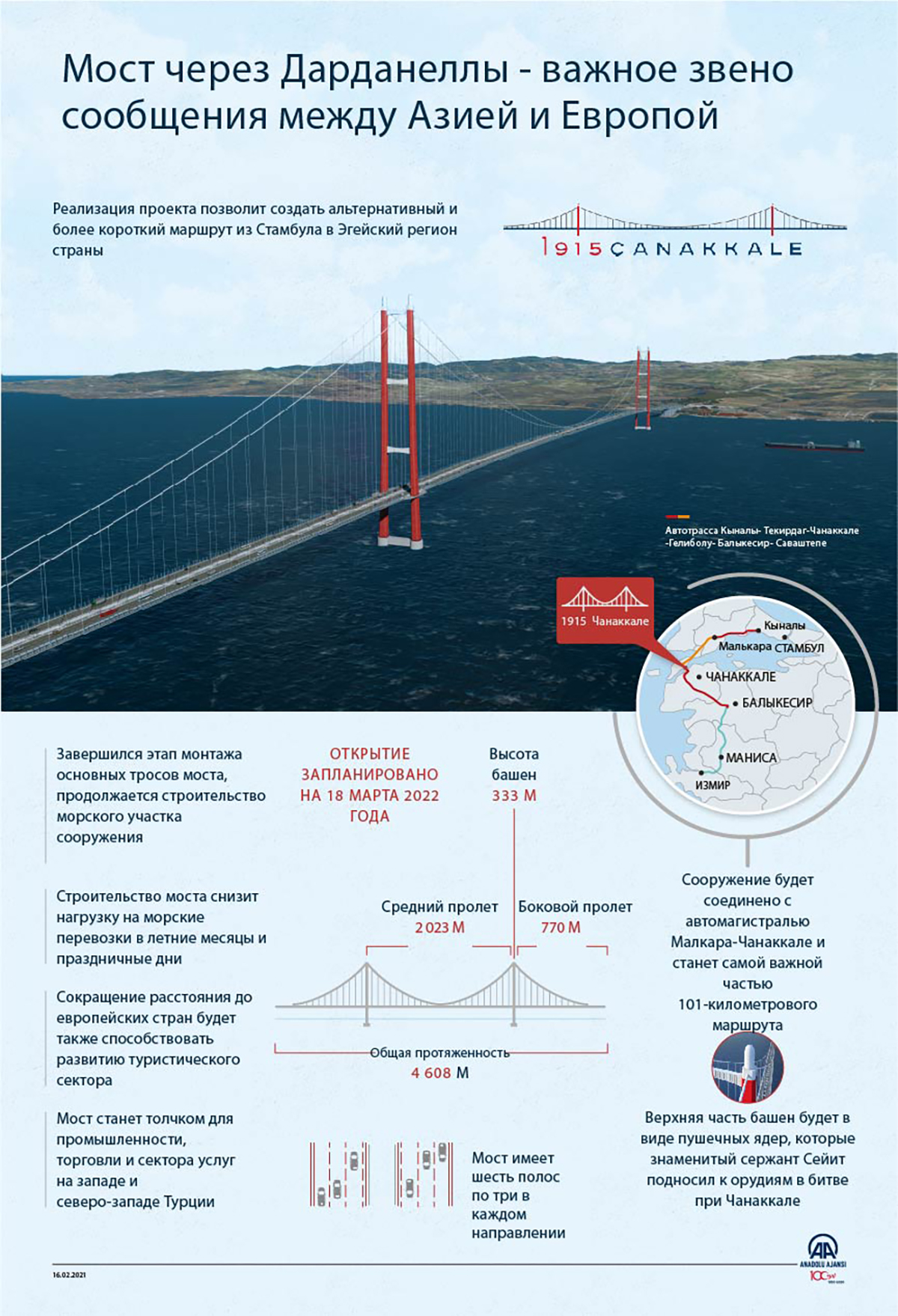 Мост через Дарданеллы - важное звено сообщения между Азией и Европой