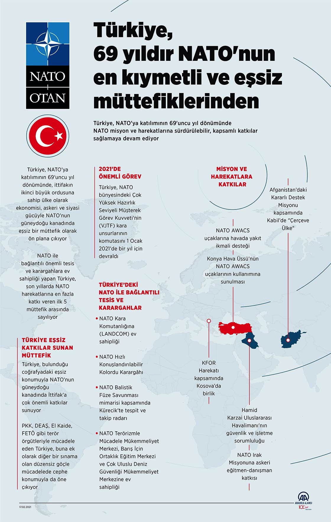 Türkiye, 69 yıldır NATO'nun en kıymetli ve eşsiz müttefiklerinden