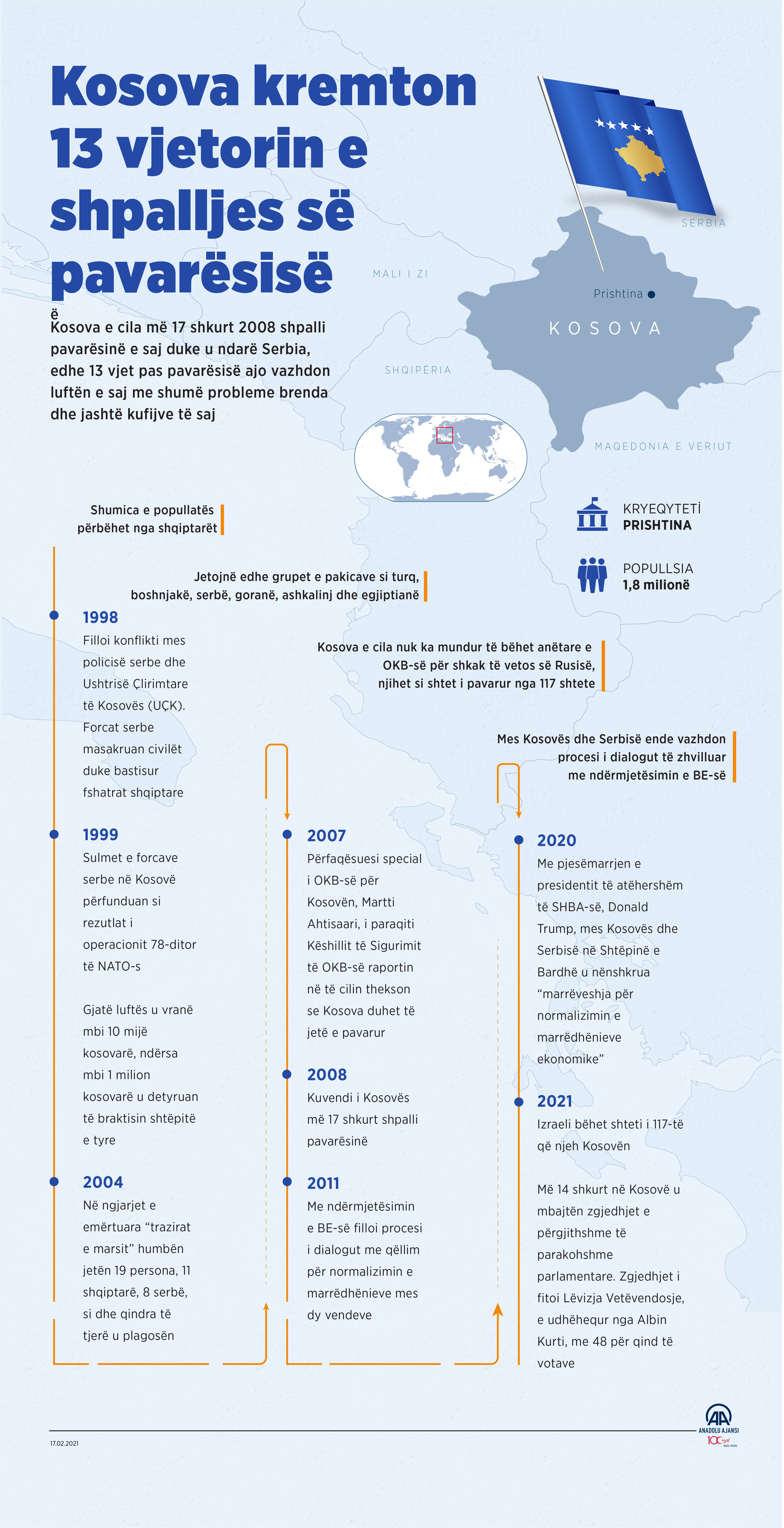 Kosova kremton 13 vjetorin e shpalljes së pavarësisë