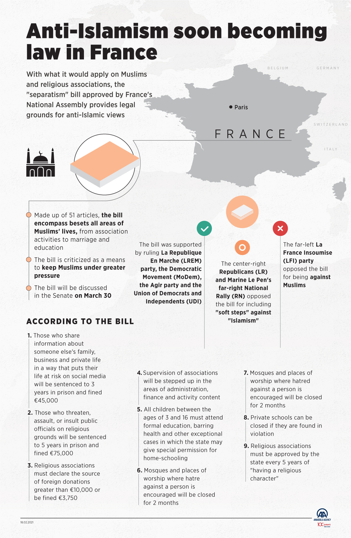 Anti-Islamism soon becoming law in France