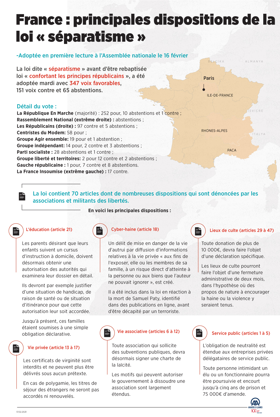 France : principales dispositions de la  loi « séparatisme » 