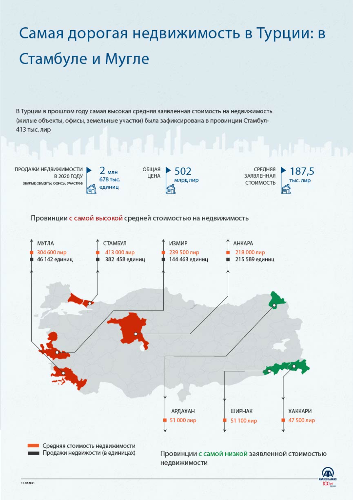 Самая дорогая недвижимость в Турции: в Стамбуле и Мугле