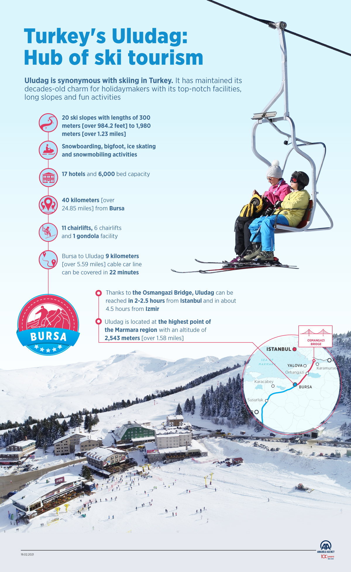 Turkey's Uludag: Hub of ski tourism