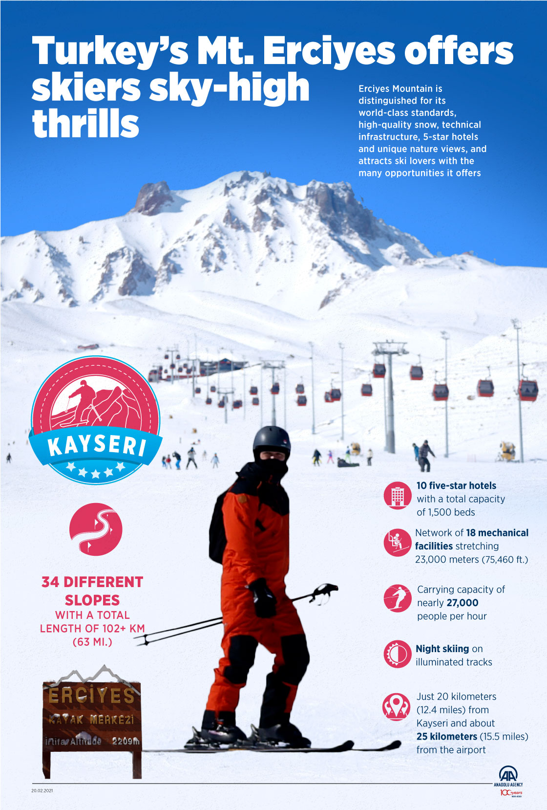 Turkey’s Mt. Erciyes offers skiers sky-high thrills
