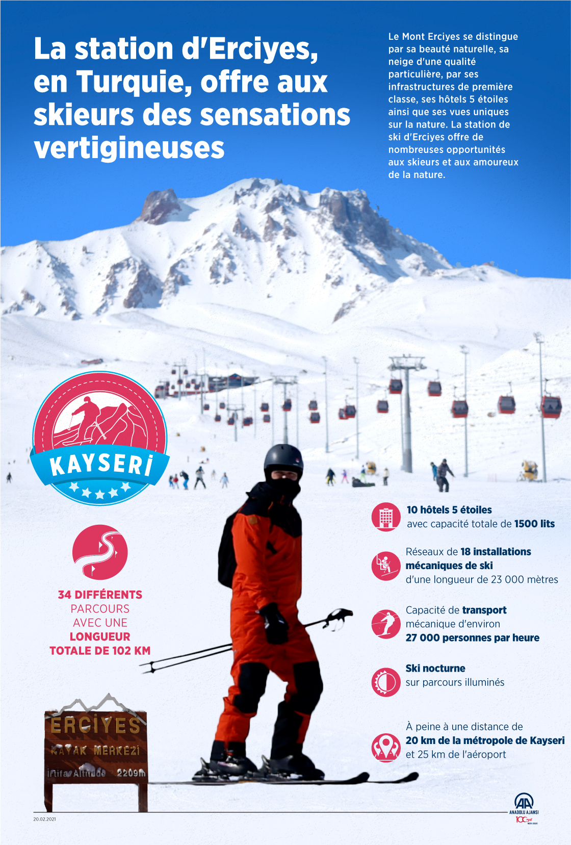 La station d'Erciyes, en Turquie, offre aux skieurs des sensations vertigineuses