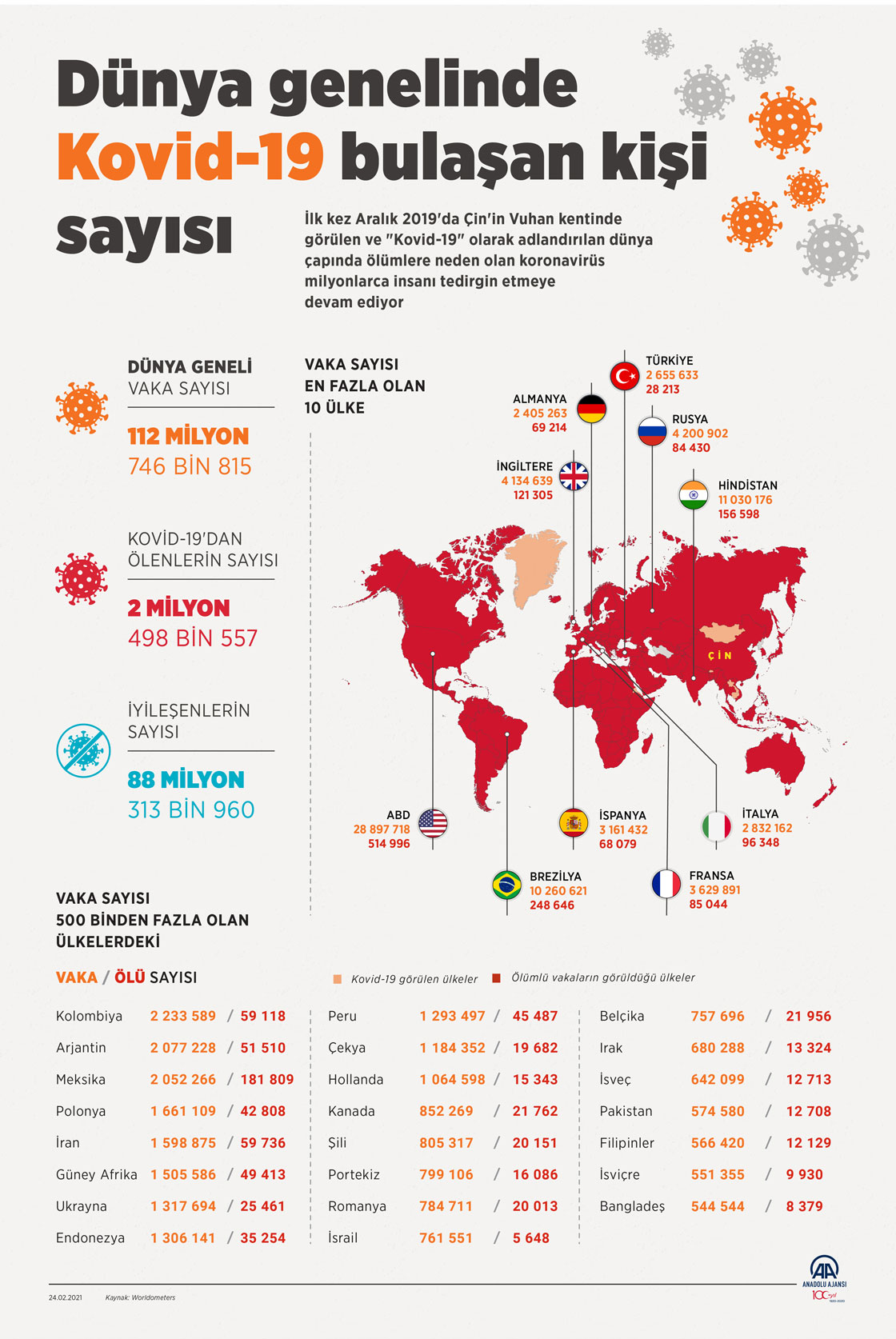Dünya genelinde Kovid-19 vaka sayısı