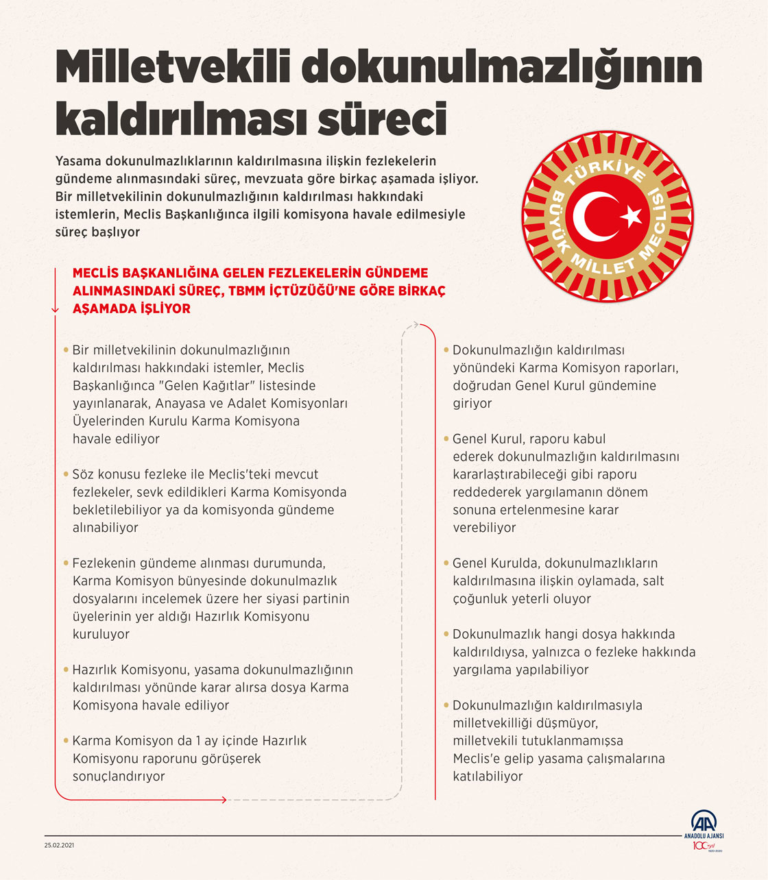 Milletvekili dokunulmazlığının kaldırılması süreci