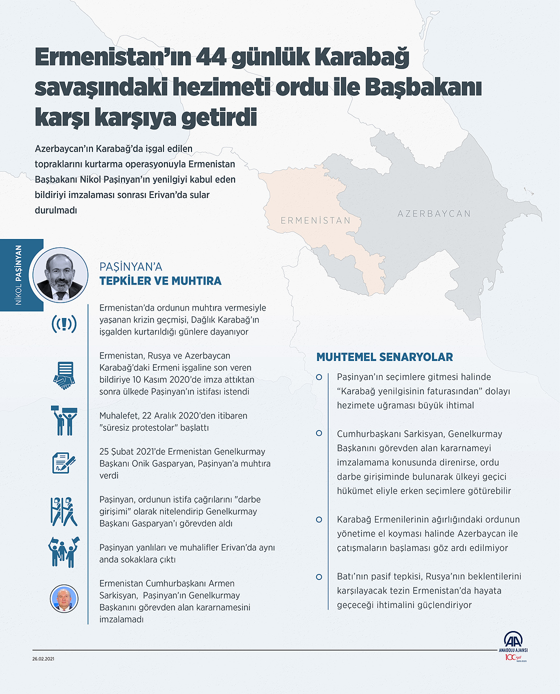 Ermenistan’ın 44 günlük Karabağ savaşındaki hezimeti ordu ile Başbakanı karşı karşıya getirdi