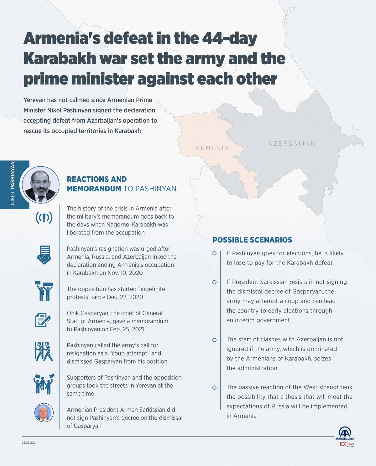 Armenia's defeat in the 44-day Karabakh war set the army and the prime minister against each other