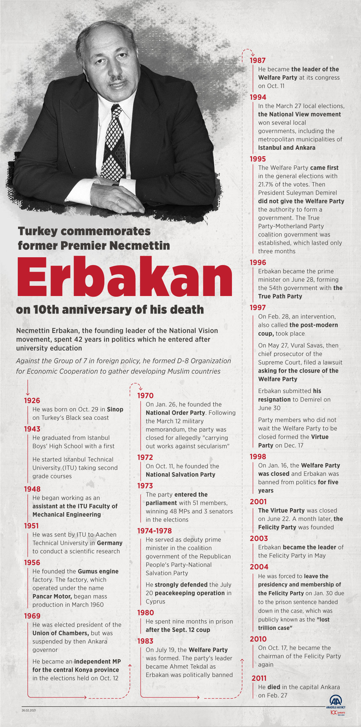 Turkey commemorates former Premier Necmettin Erbakan on 10th anniversary of his death