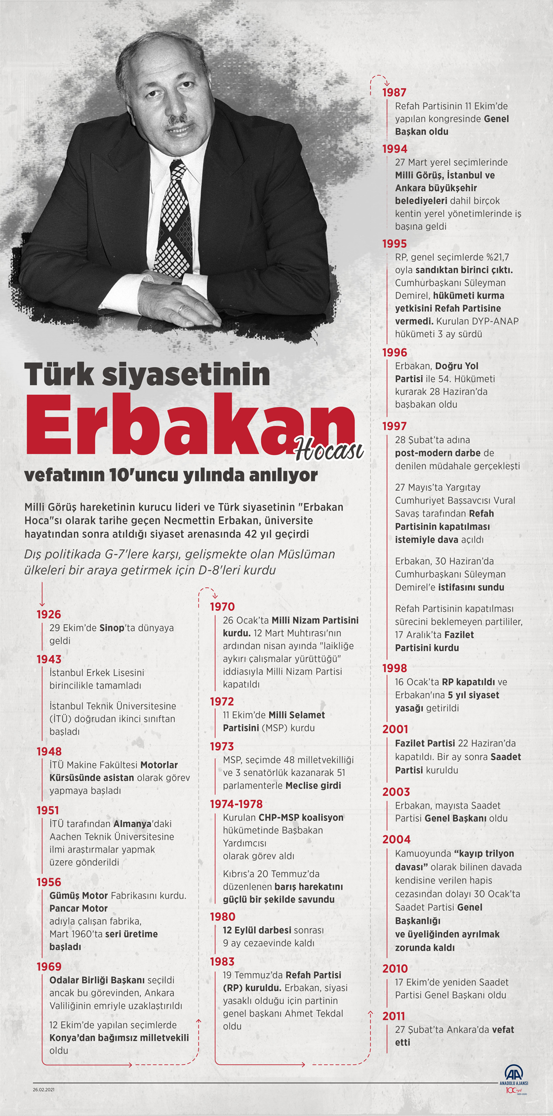 Türk siyasetinin "Erbakan Hoca"sı, vefatının 10'uncu yılında anılıyor