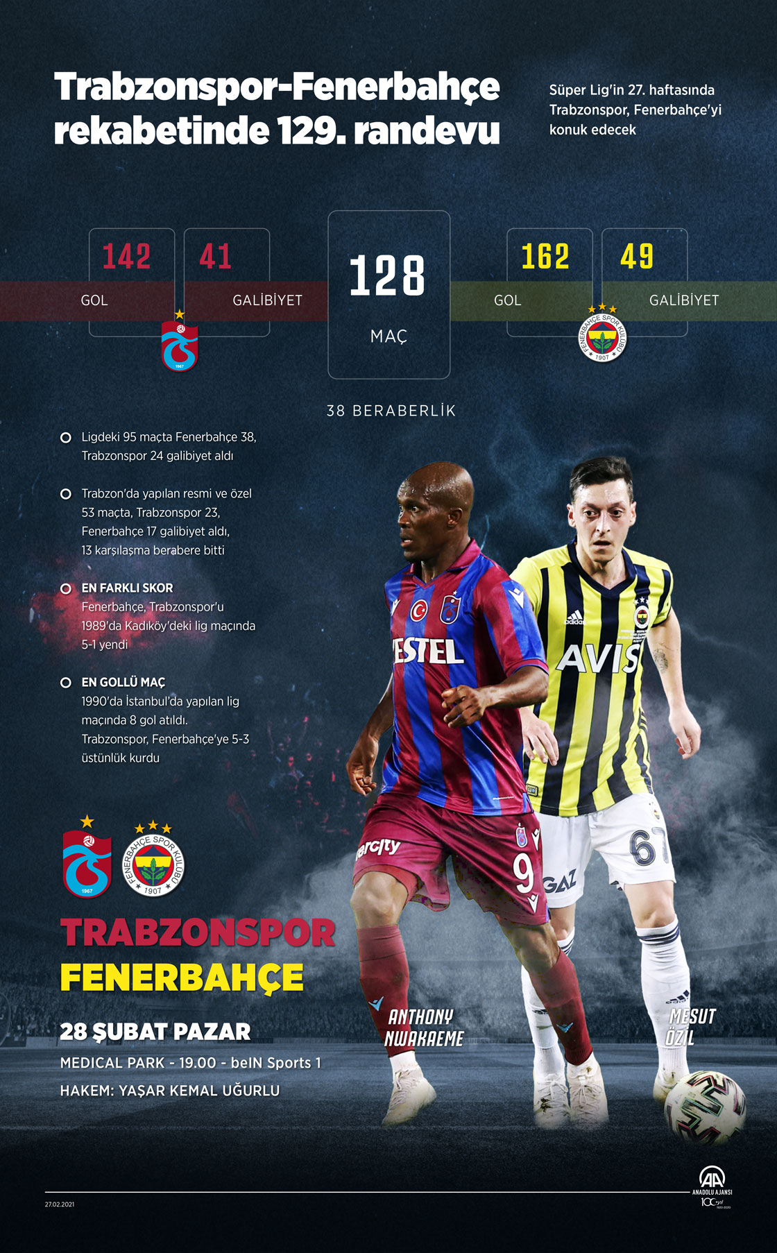 Trabzonspor-Fenerbahçe rekabetinde 129. randevu