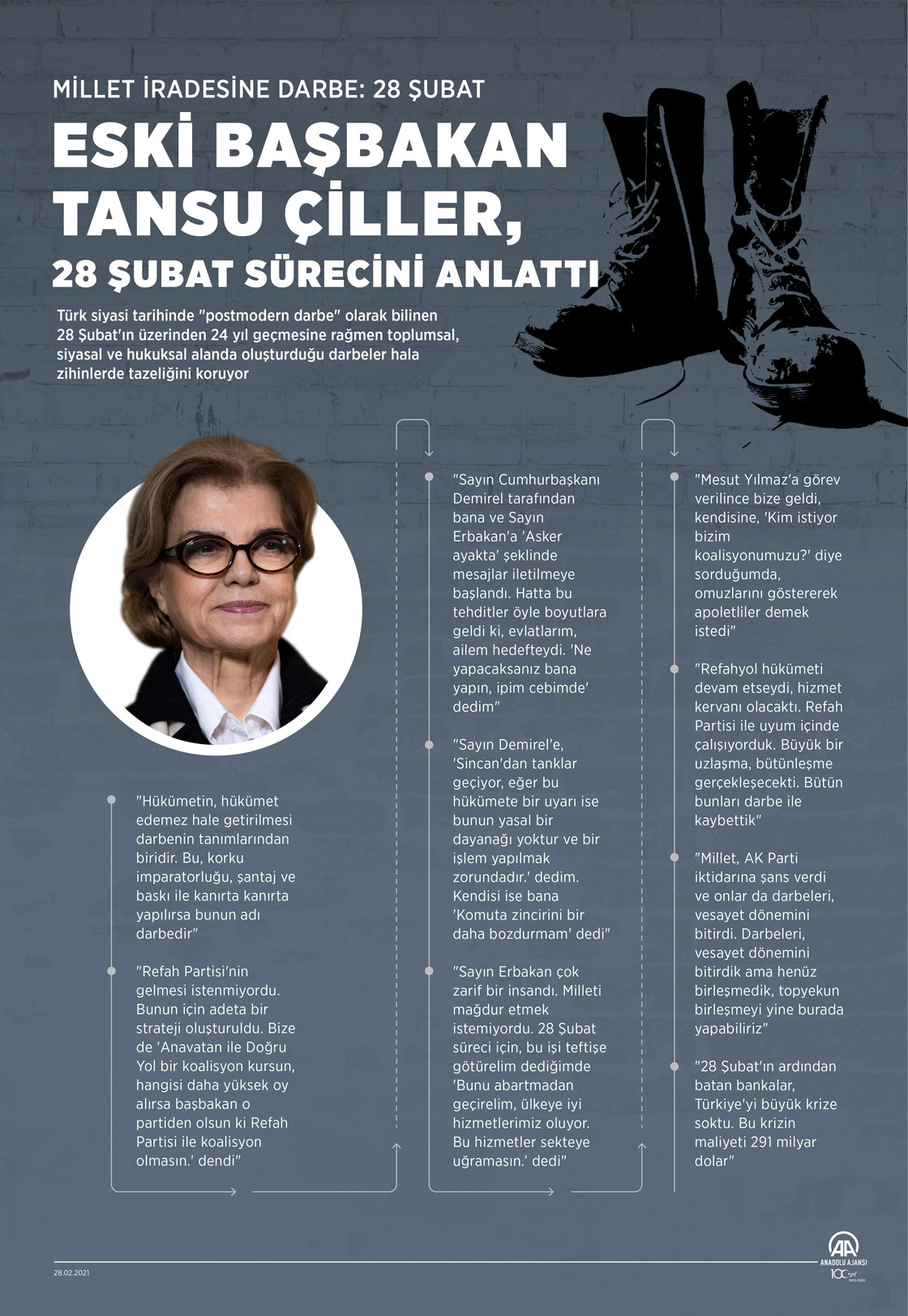 Eski Başbakan Tansu Çiller, 28 Şubat sürecini anlattı
