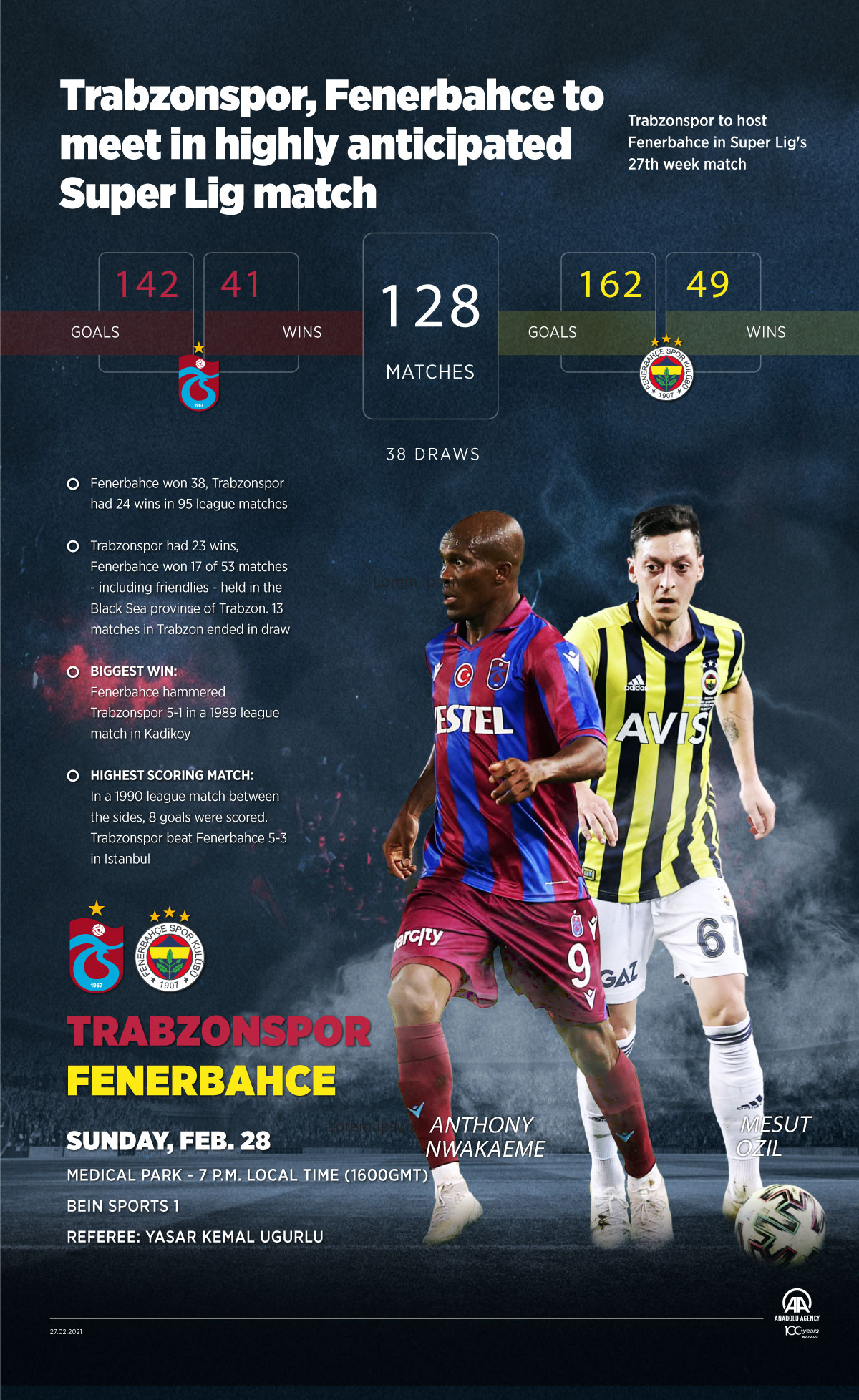  Trabzonspor, Fenerbahce to meet in highly anticipated Super Lig match