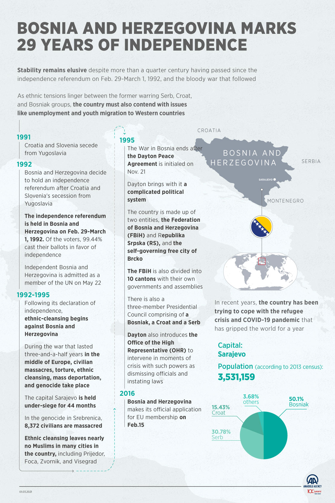 Bosnia And Herzegovina Marks 29 Years Of Independence
