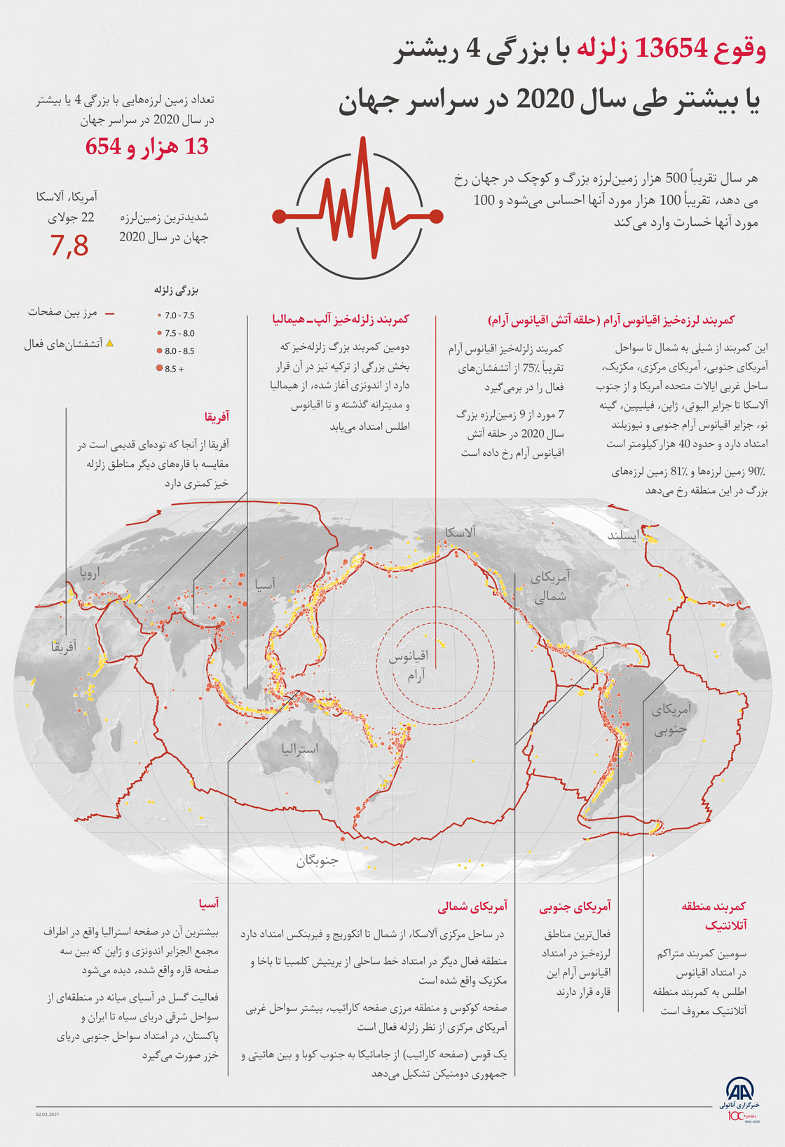 وقوع 13654 زلزله با بزرگی 4 ریشتر یا بیشتر طی سال 2020 در سراسر جهان