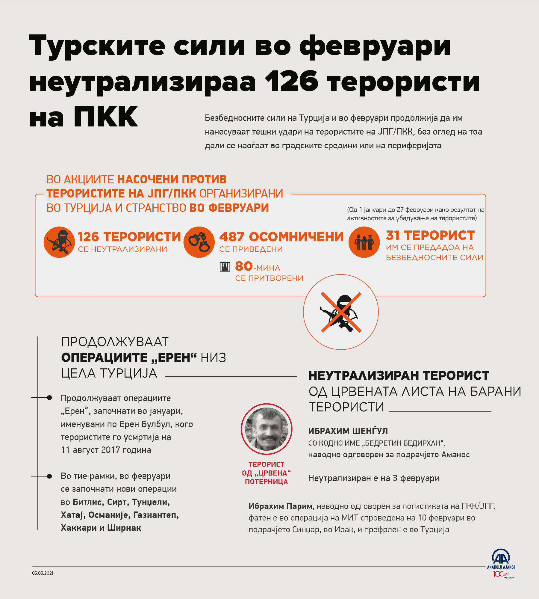 Турските сили во февруари неутрализираа 126 терористи на ПКК