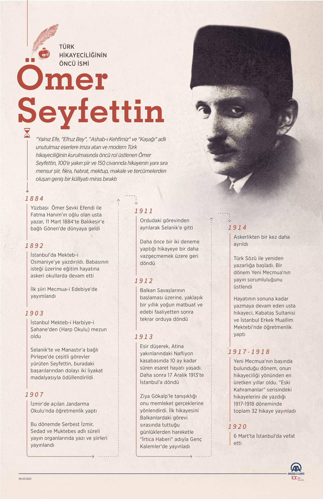 Türk hikayeciliğinin öncü ismi: Ömer Seyfettin