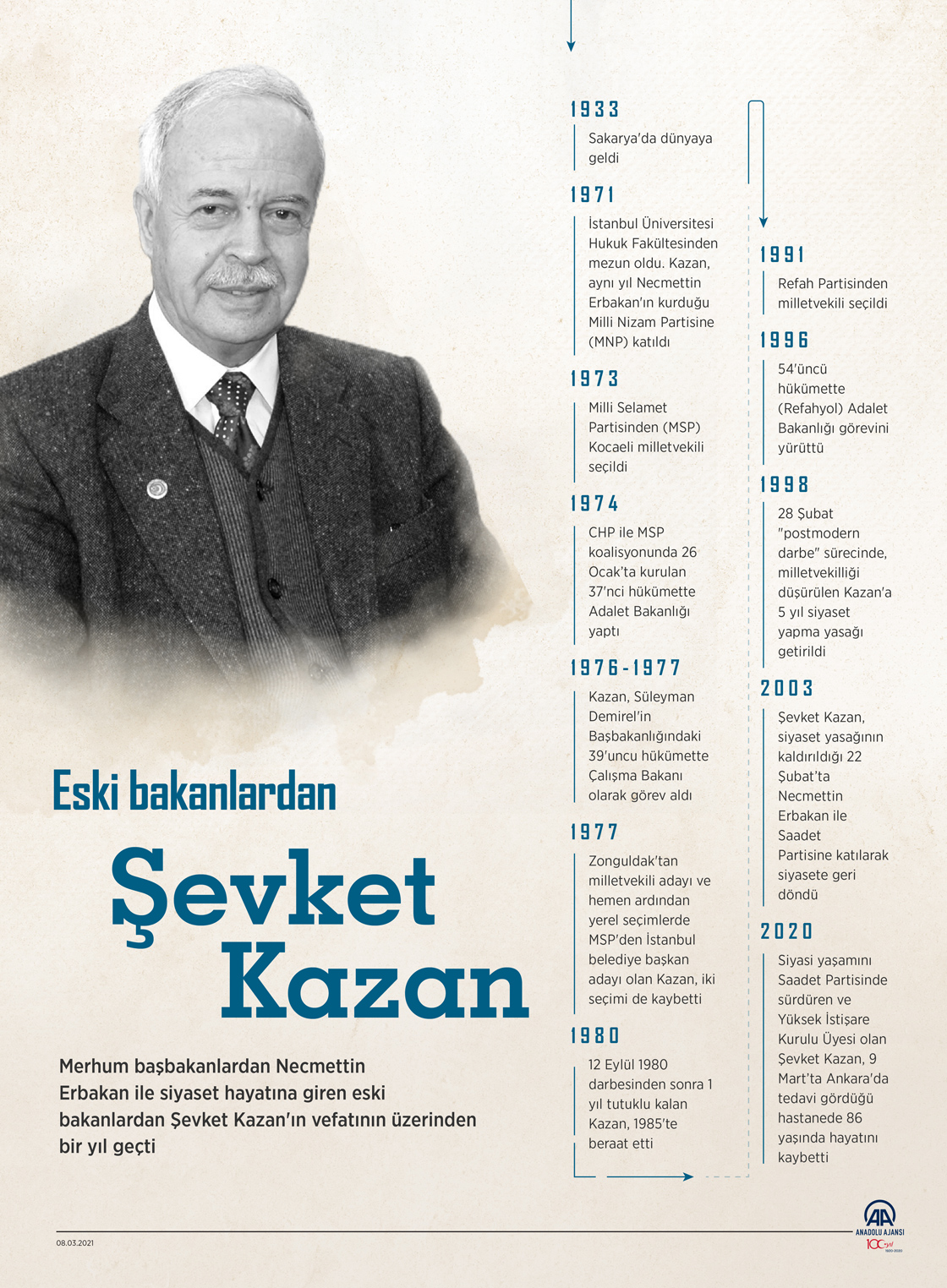 Eski bakanlardan Şevket Kazan'ın vefatının birinci yılı
