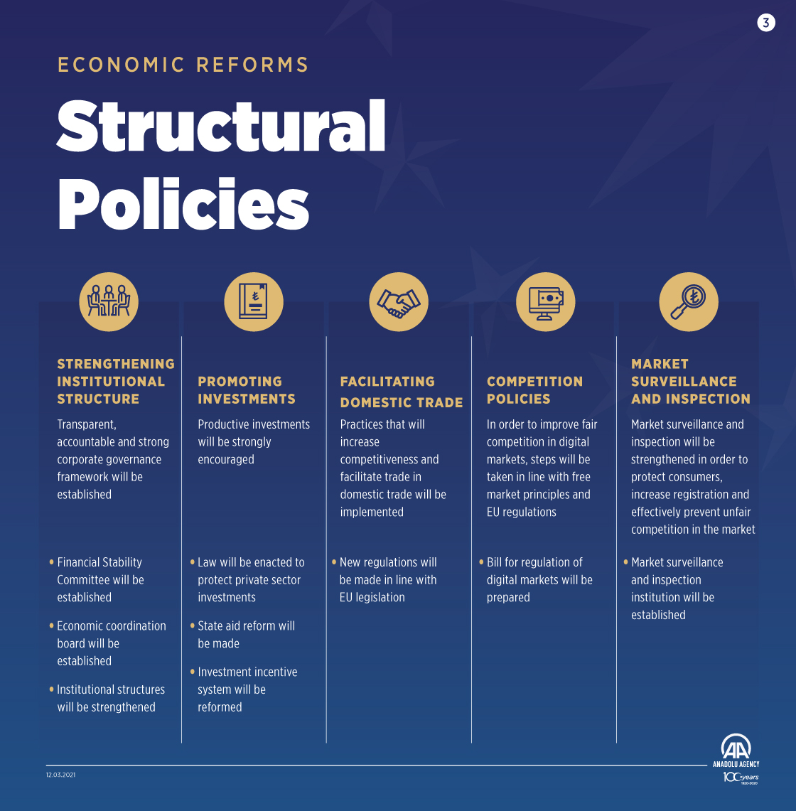 Economic Reforms Structural Policies