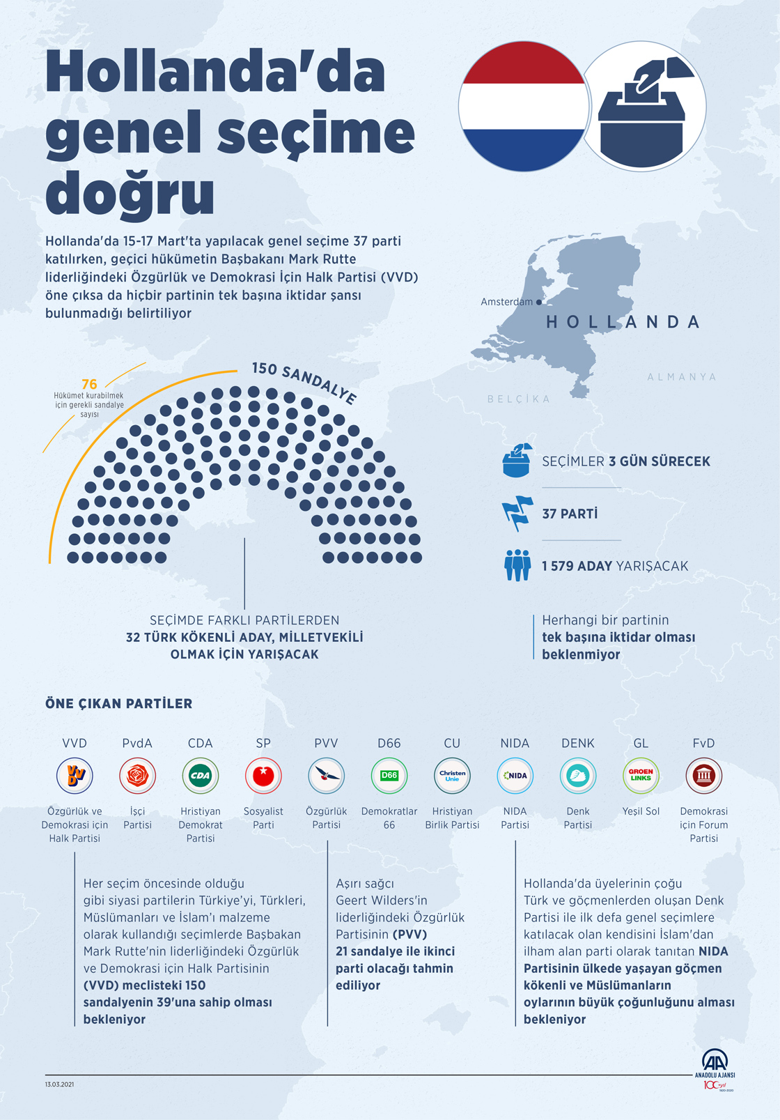 Hollanda'da genel seçime doğru