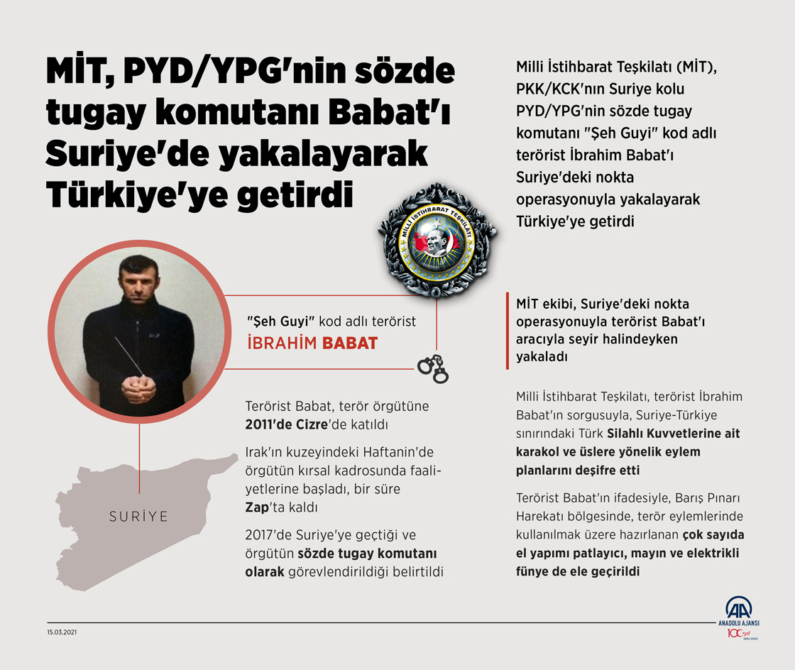 MİT, PYD/YPG'nin sözde tugay komutanı Babat'ı Suriye'de yakalayarak Türkiye'ye getirdi