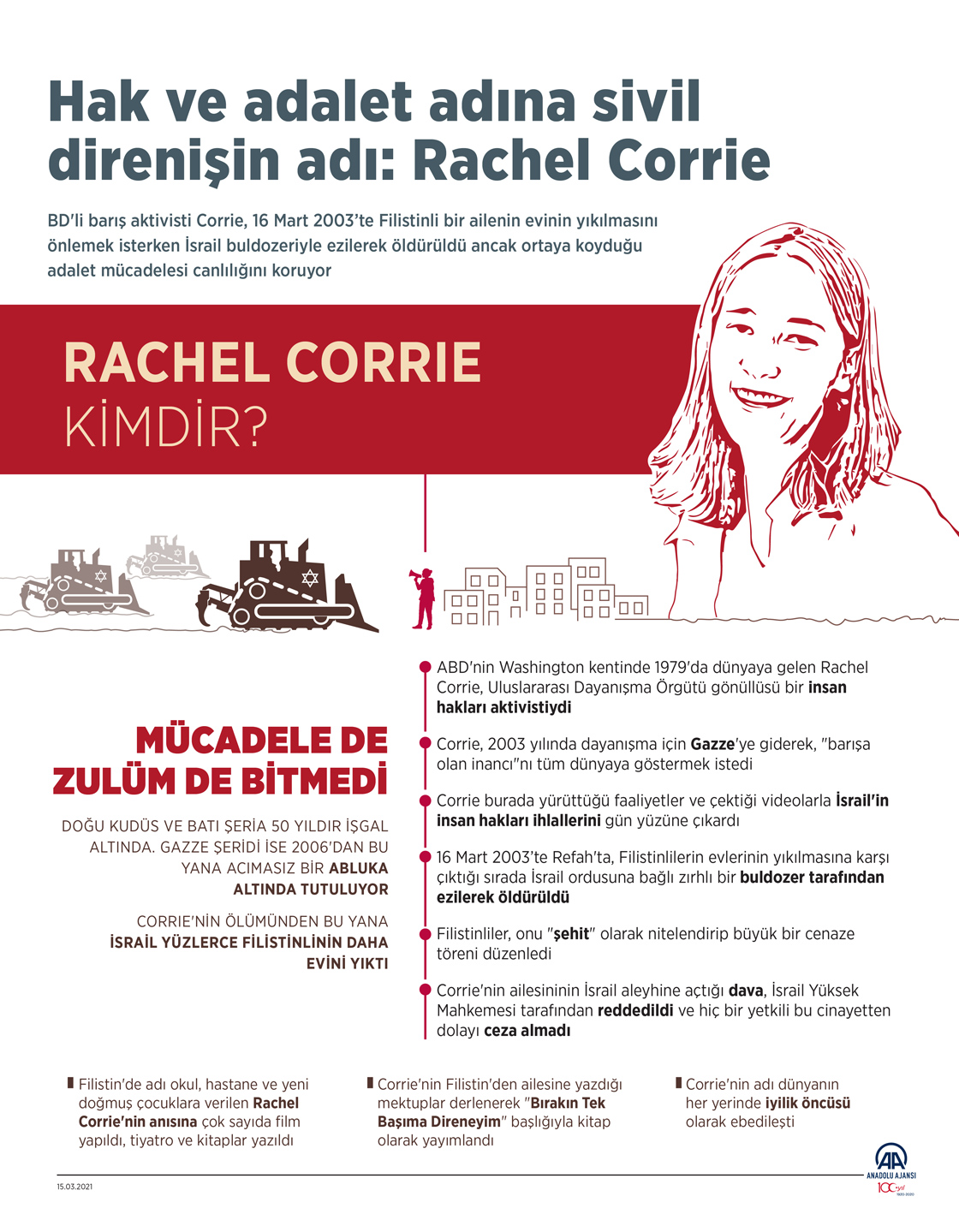 Hak ve adalet adına sivil direnişin adı: Rachel Corrie