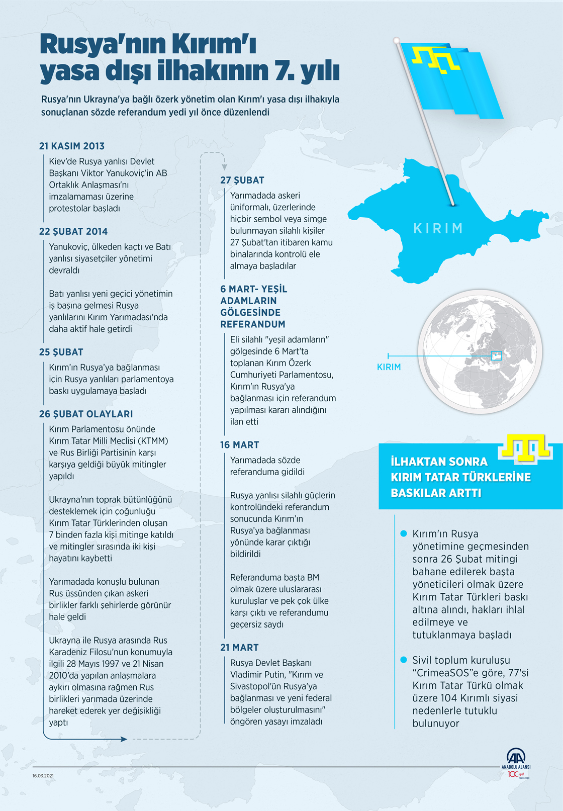 Rusya'nın Kırım'ı yasa dışı ilhakının 7. yılı
