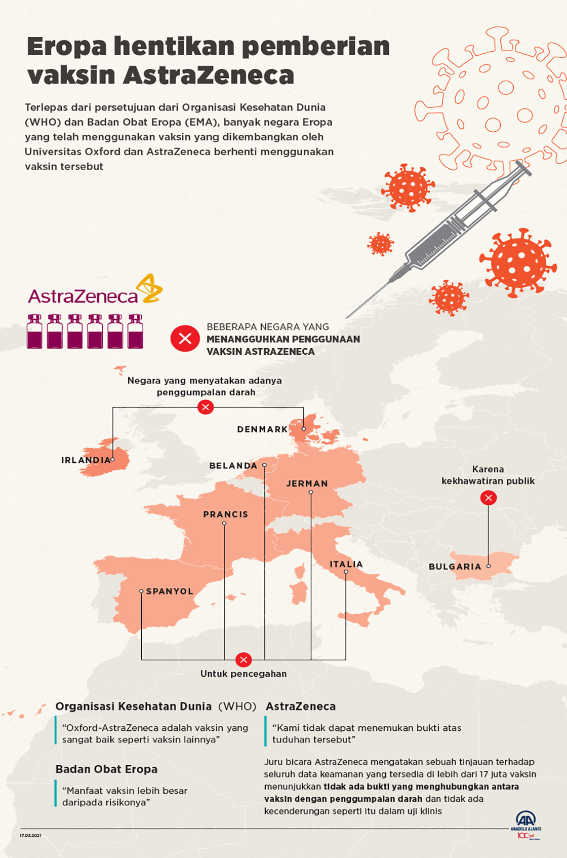 Eropa hentikan pemberian  vaksin AstraZeneca