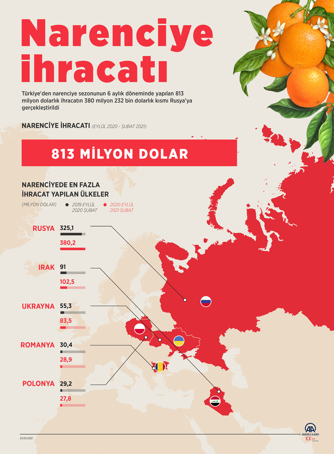 Türk narenciyesi eylül-şubat döneminde en fazla Rusya'ya satıldı