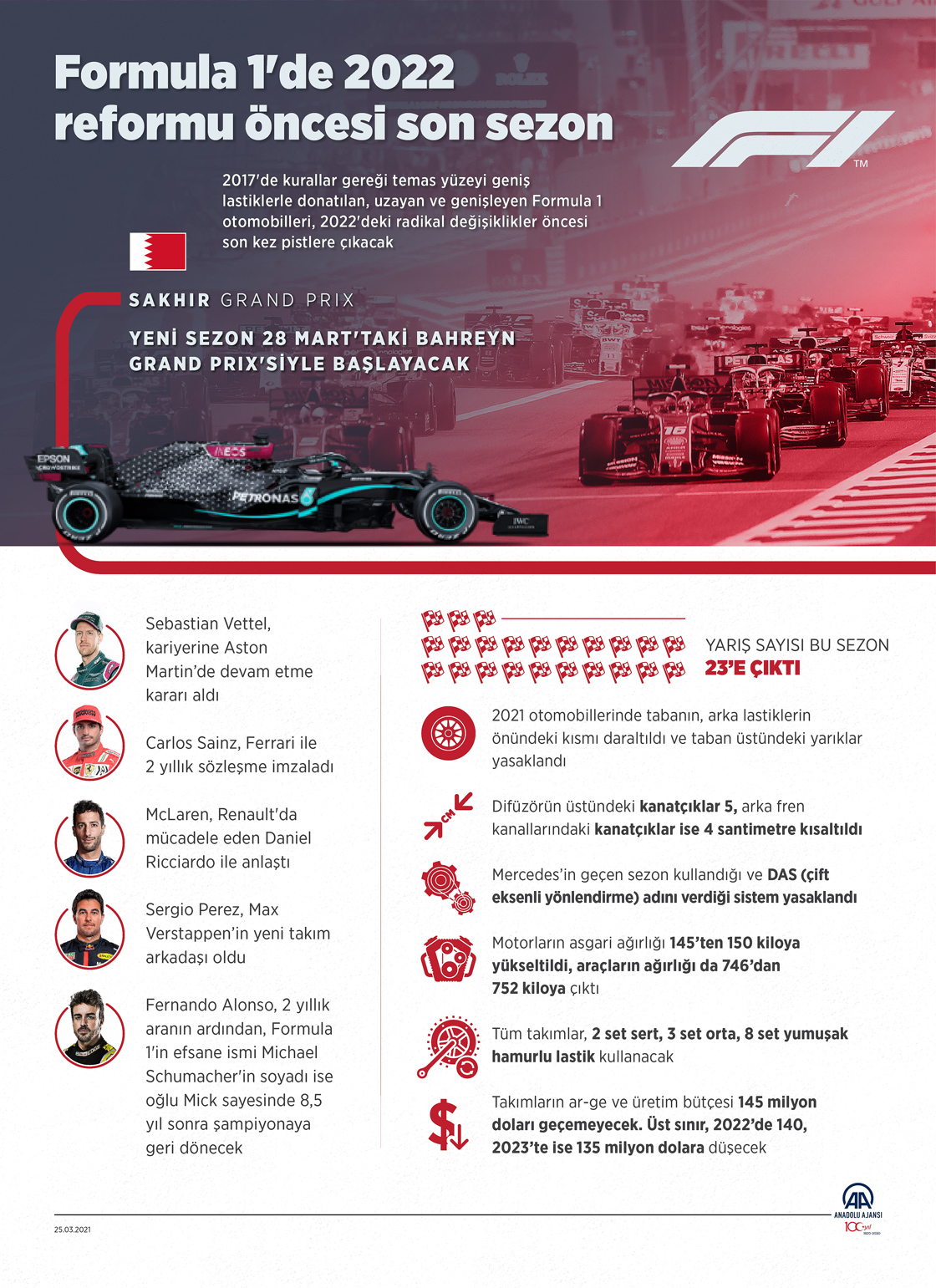 Formula 1'de 2022 reformu öncesi son sezon