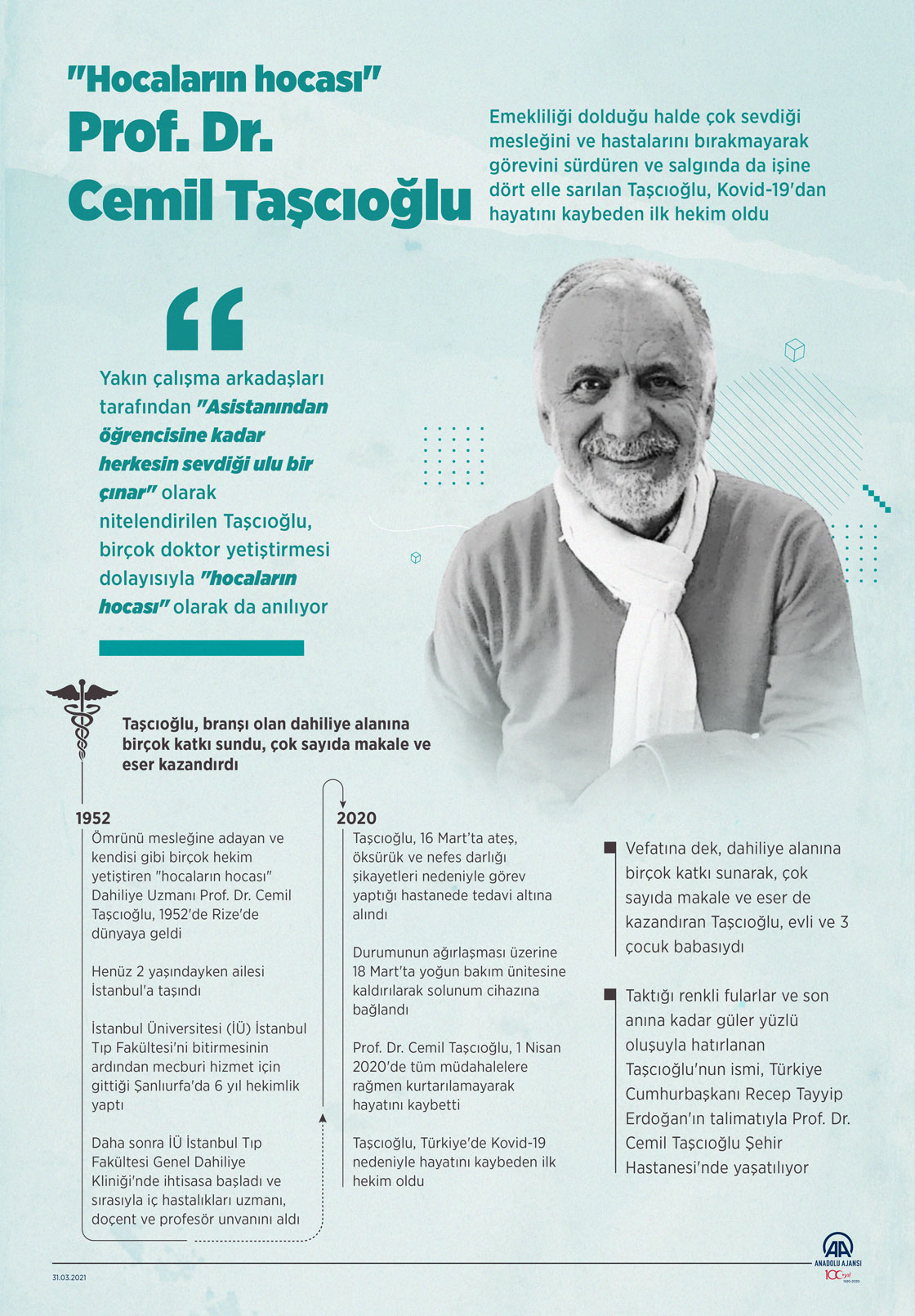 "Hocaların hocası" Prof. Dr. Cemil Taşcıoğlu
