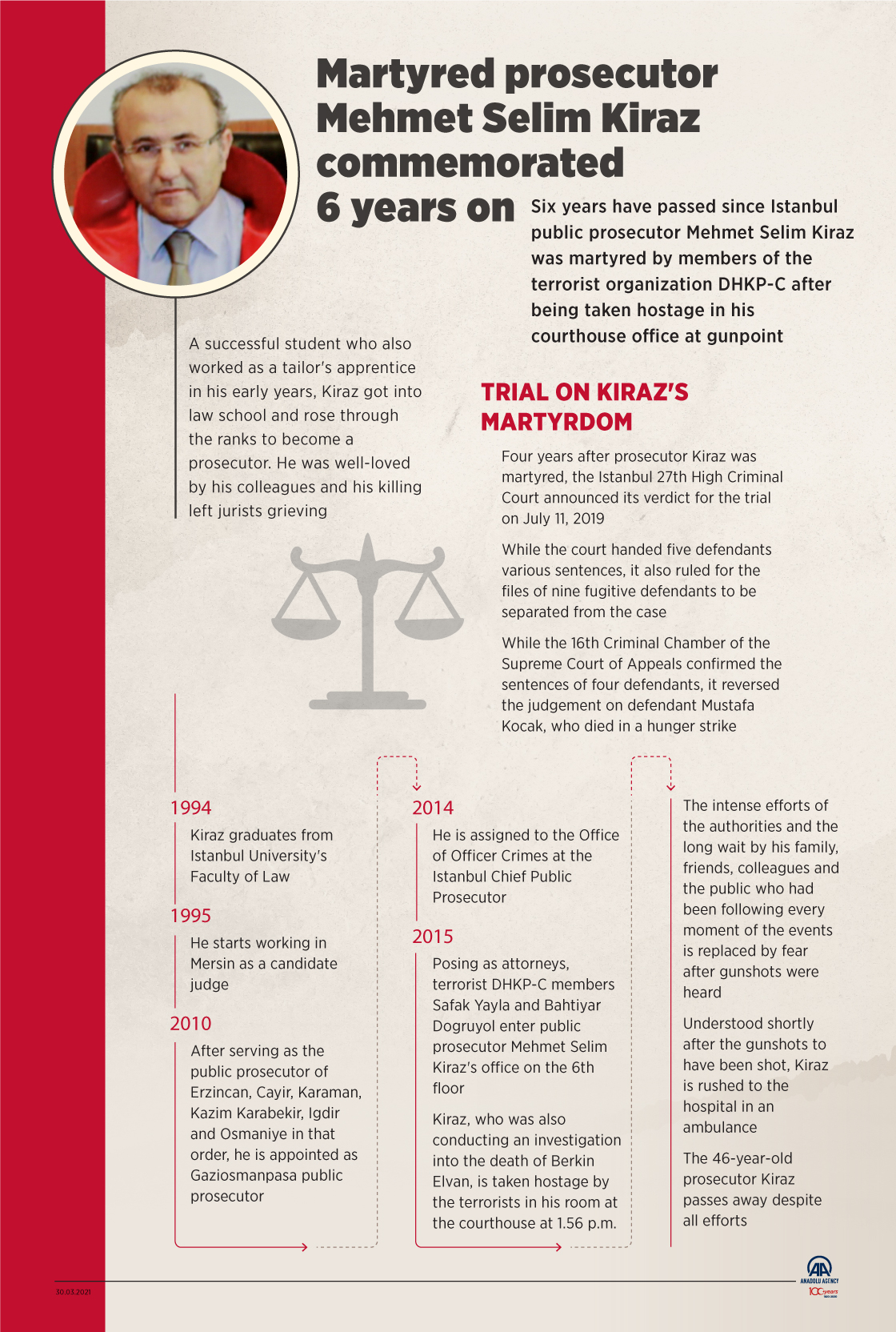 Martyred prosecutor Mehmet Selim Kiraz commemorated 6 years on