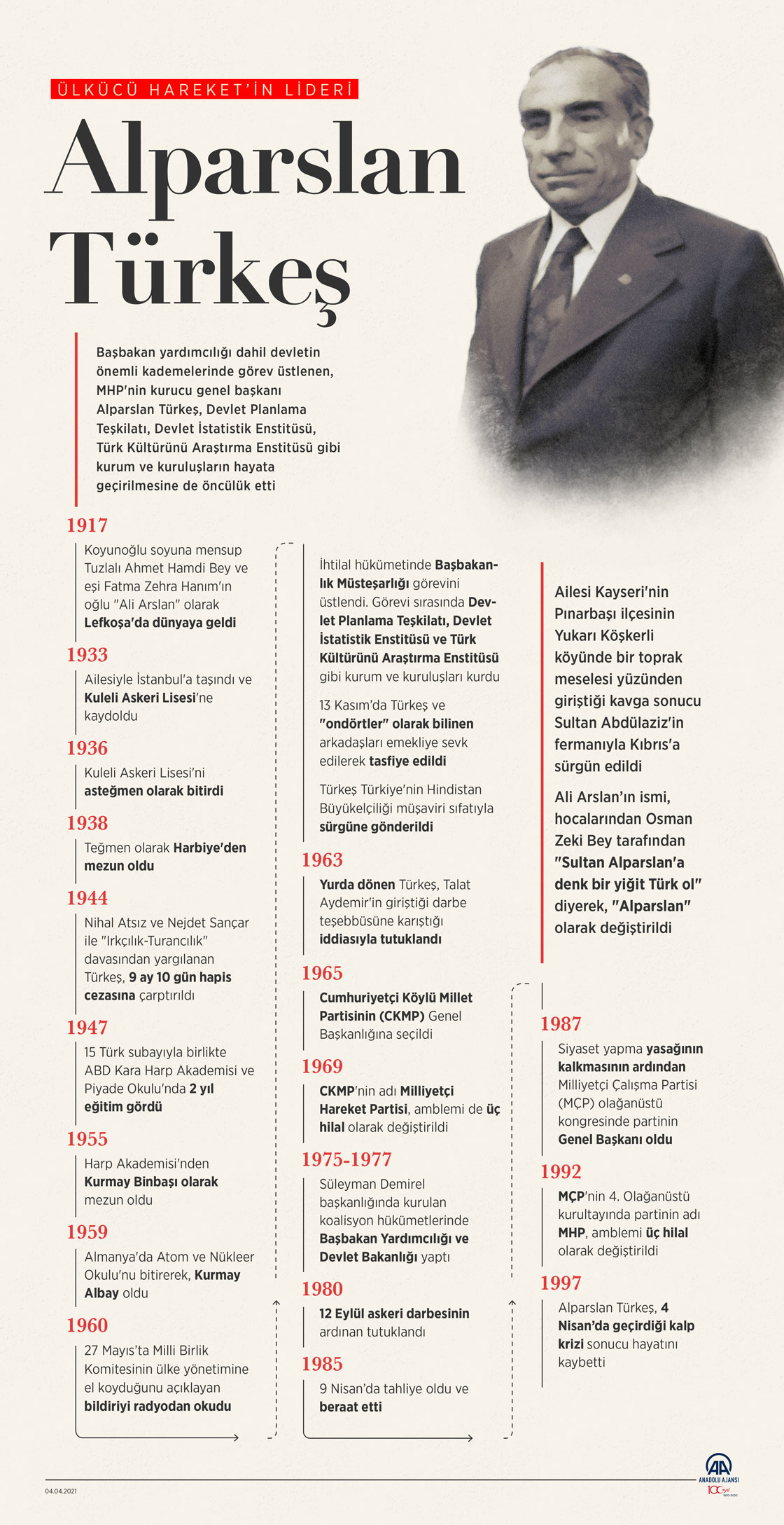 Ülkücü Hareket'in Lideri Türkeş'in vefatının 24. yılı