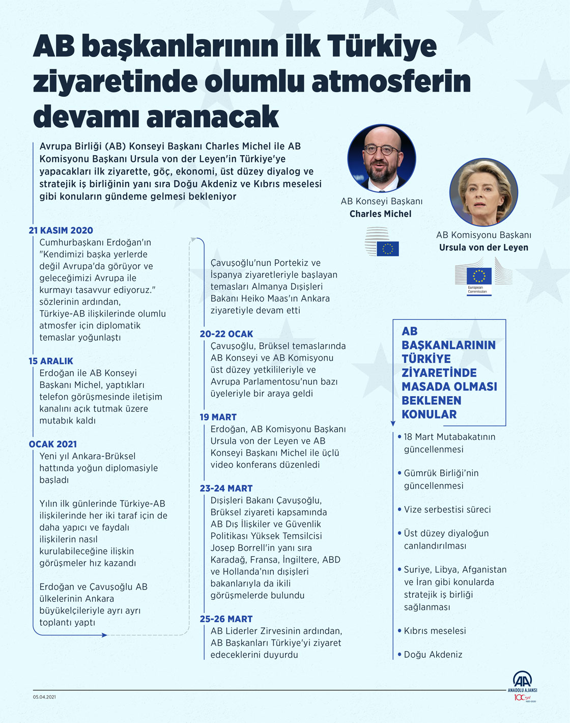AB başkanlarının ilk Türkiye ziyaretinde olumlu atmosferin devamı aranacak