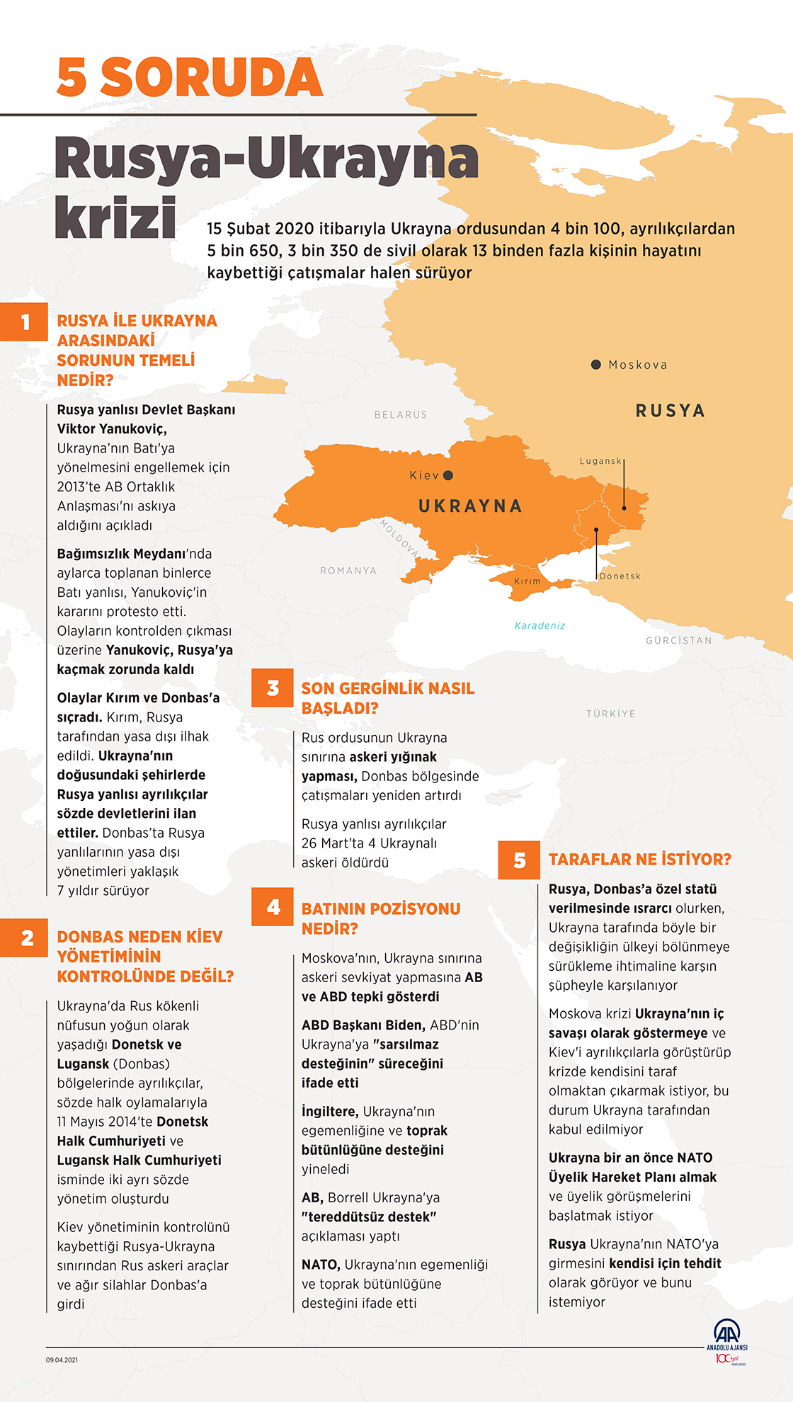5 soruda Rusya-Ukrayna krizi