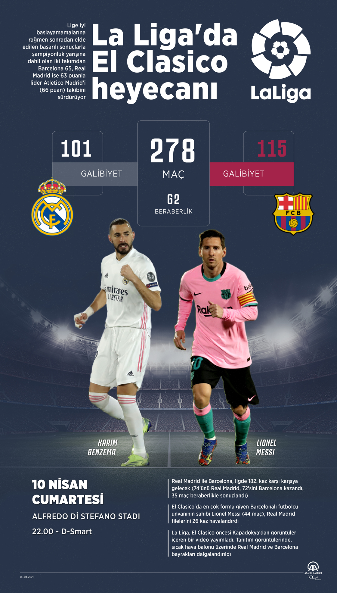 La Liga'da El Clasico heyecanı