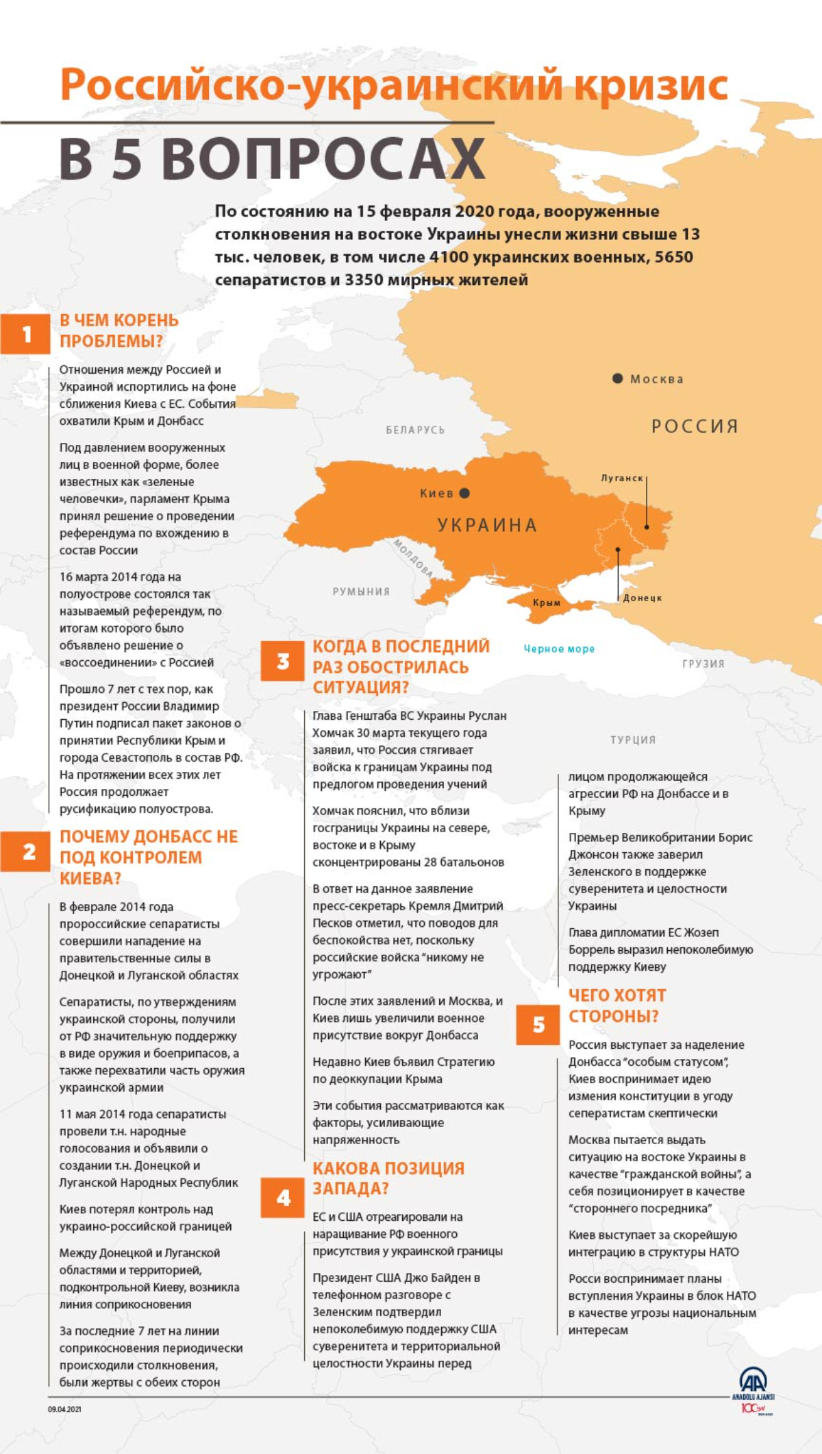 Российско-украинский кризис в пяти вопросах