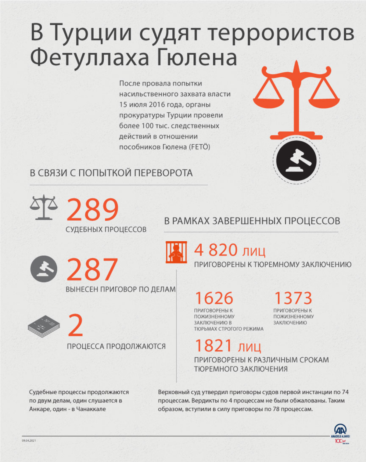 В Турции судят террористов Фетуллаха Гюлена